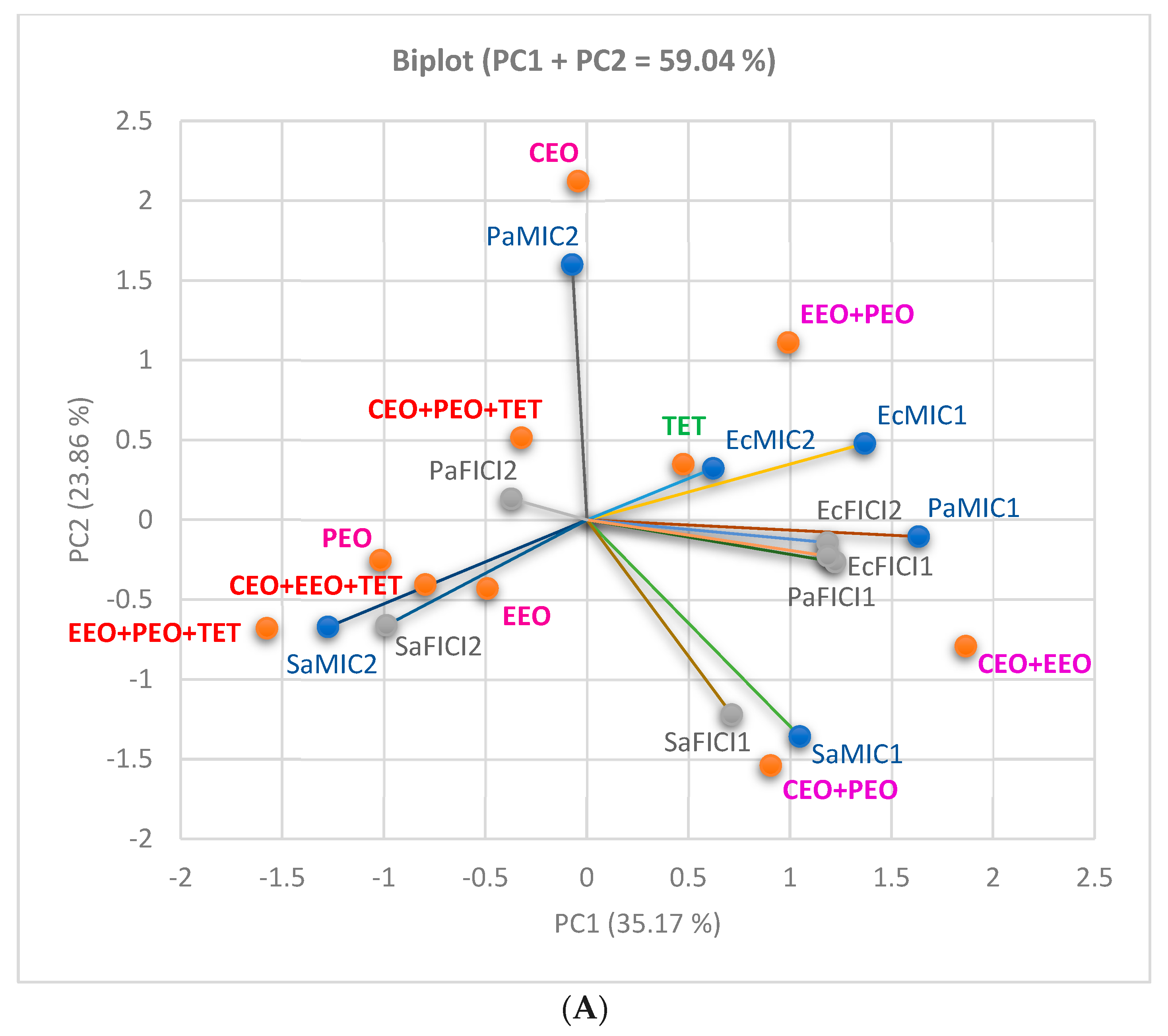Antibiotics 13 00478 g008a Antibiotics 13 00478 g008a