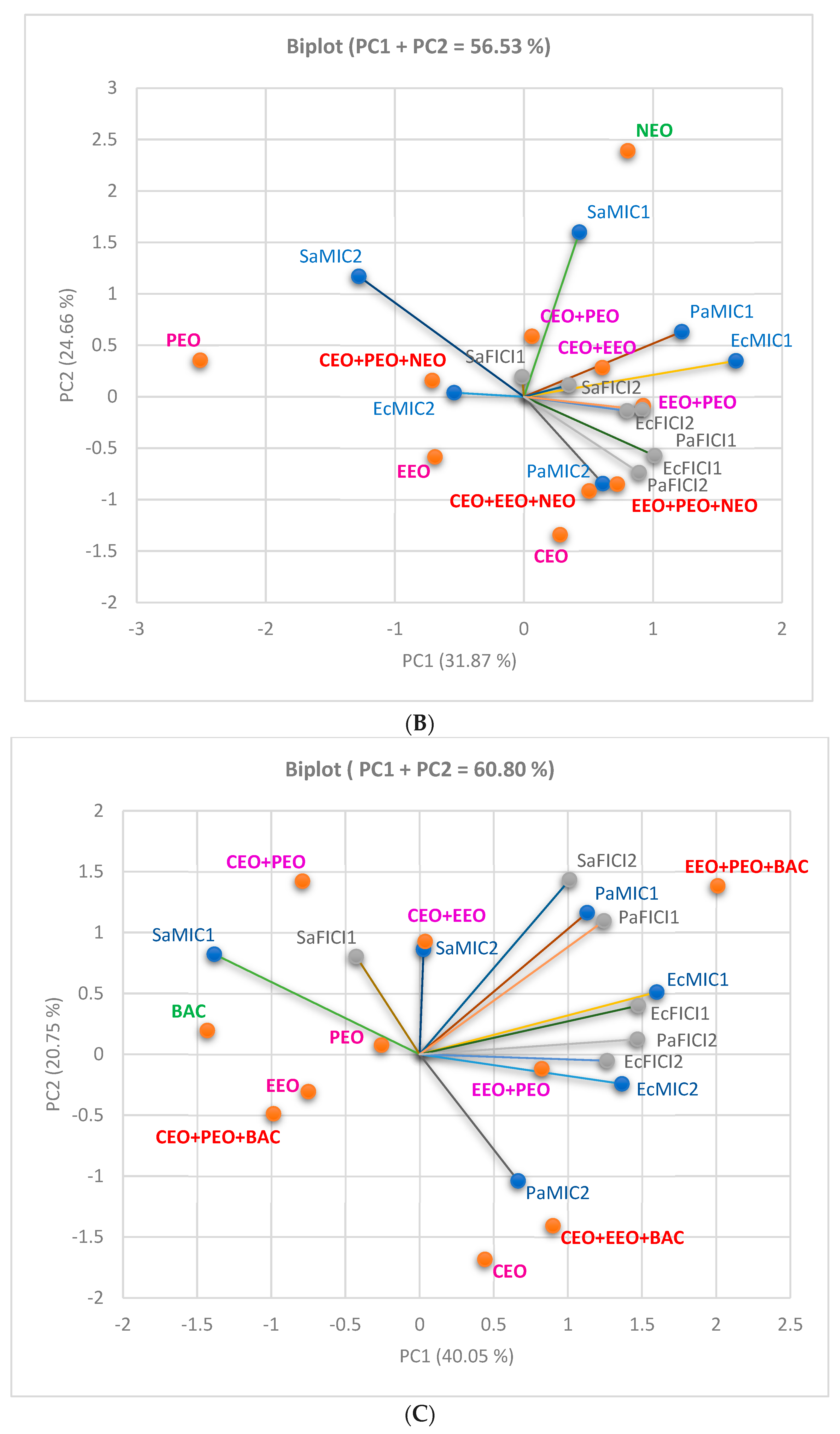 Antibiotics 13 00478 g008b Antibiotics 13 00478 g008b