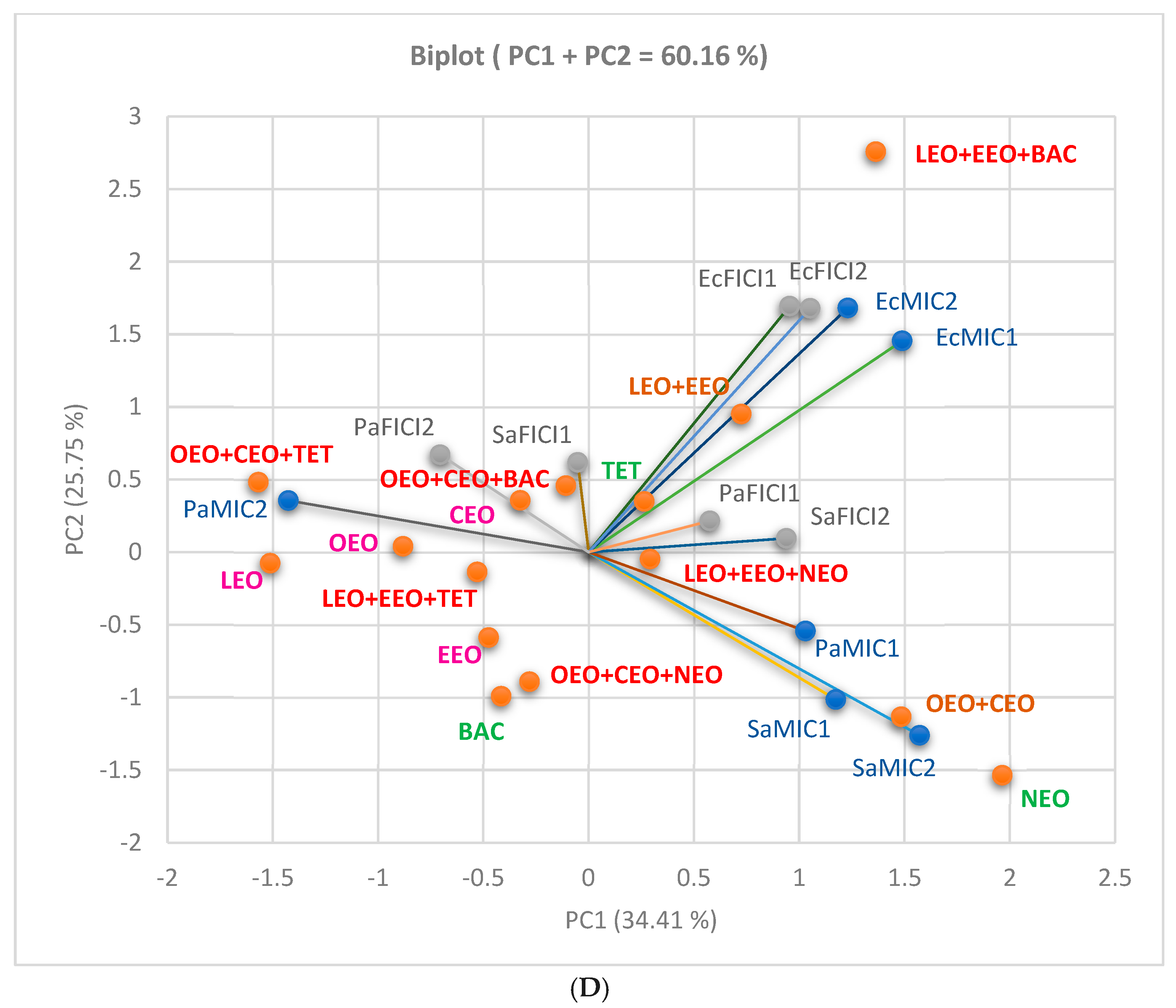 Antibiotics 13 00478 g008c Antibiotics 13 00478 g008c