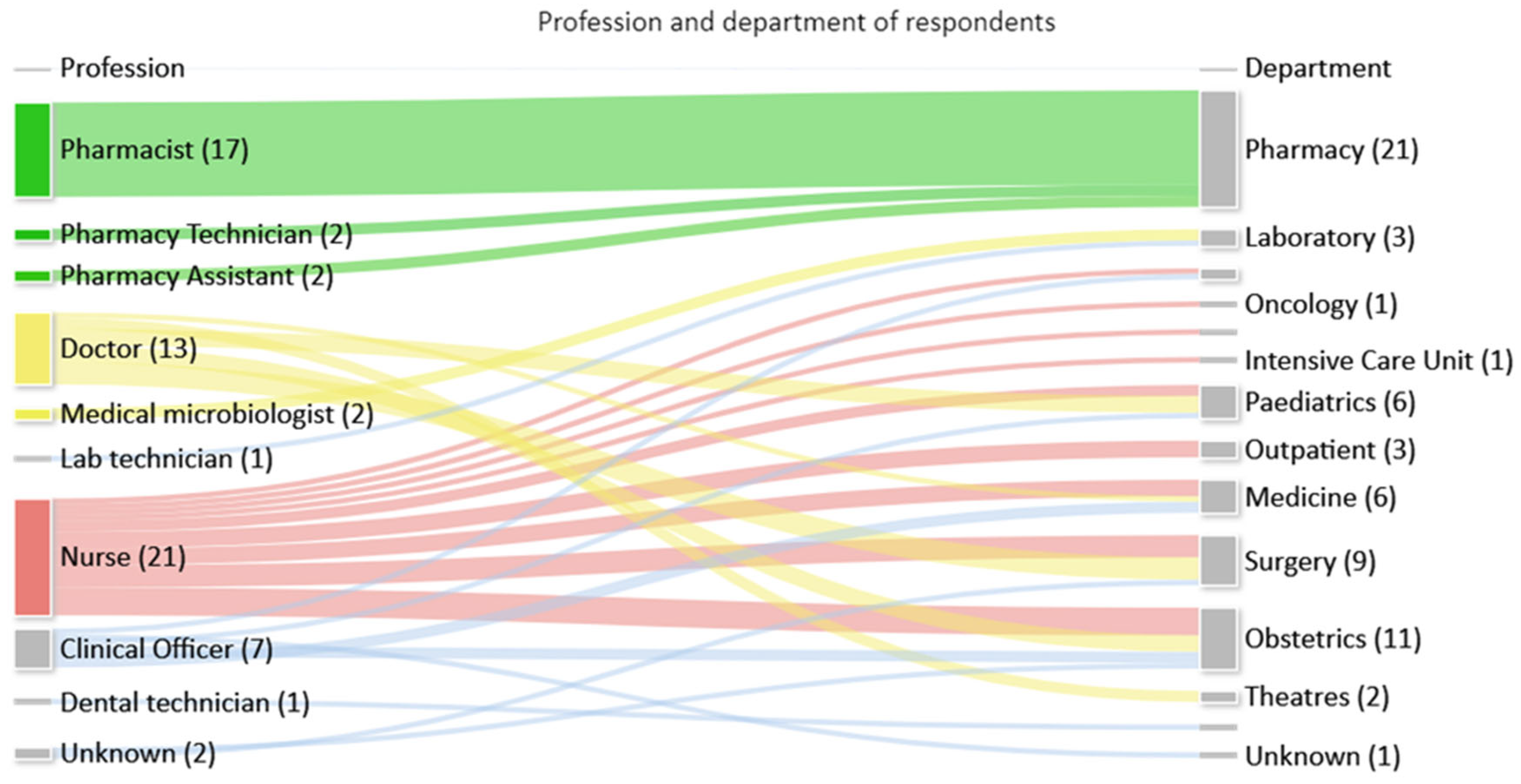 Antibiotics 13 00480 g003