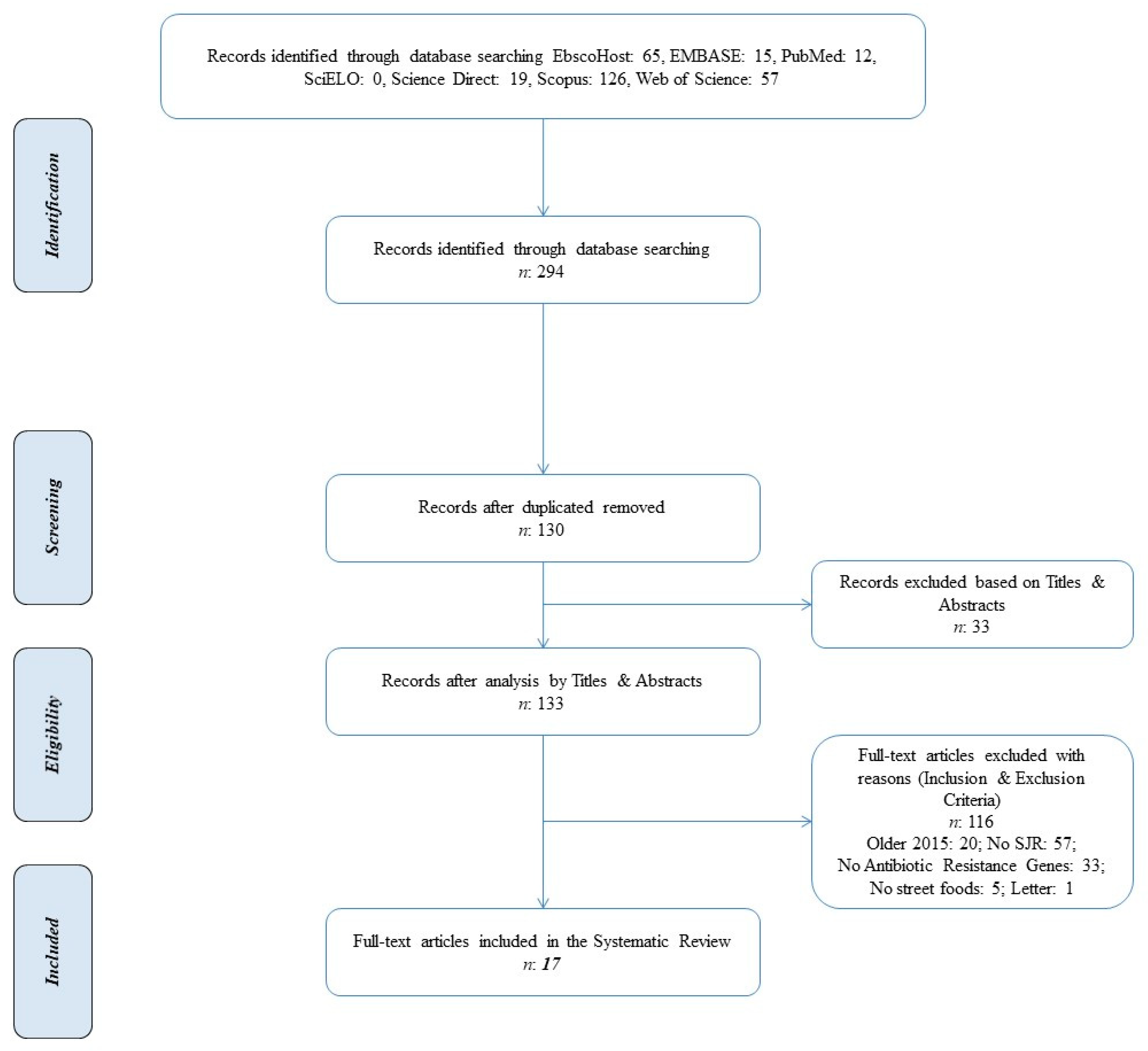Antibiotics 13 00481 g001