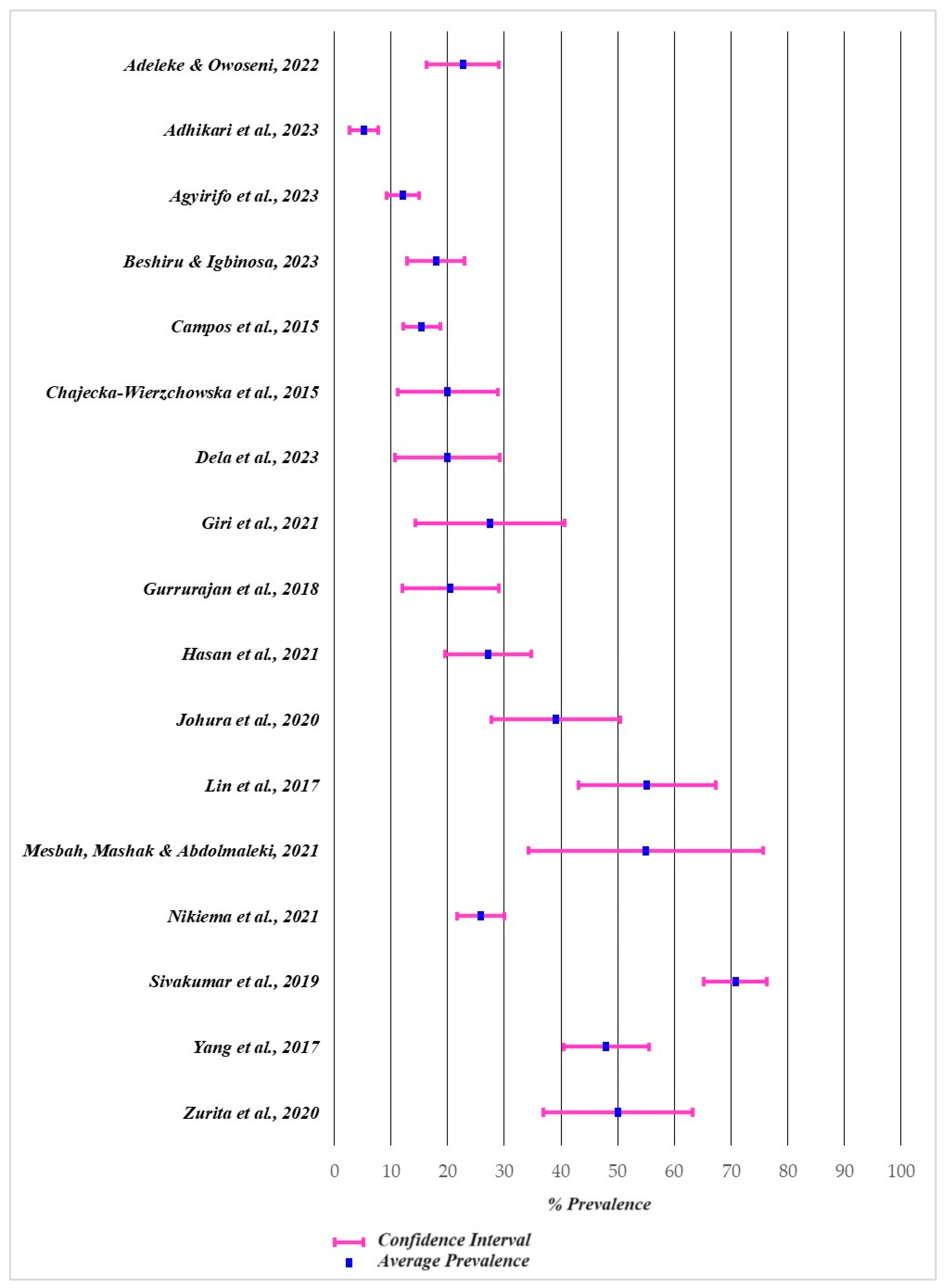 Antibiotics 13 00481 g003