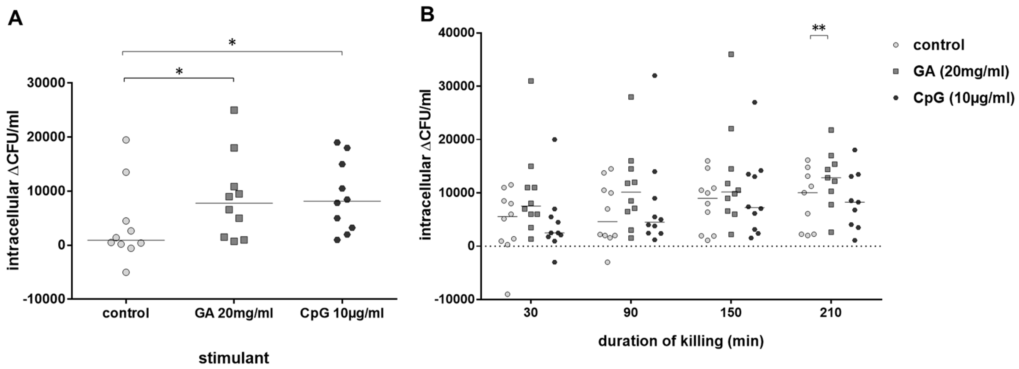 Antibiotics 13 00482 g003