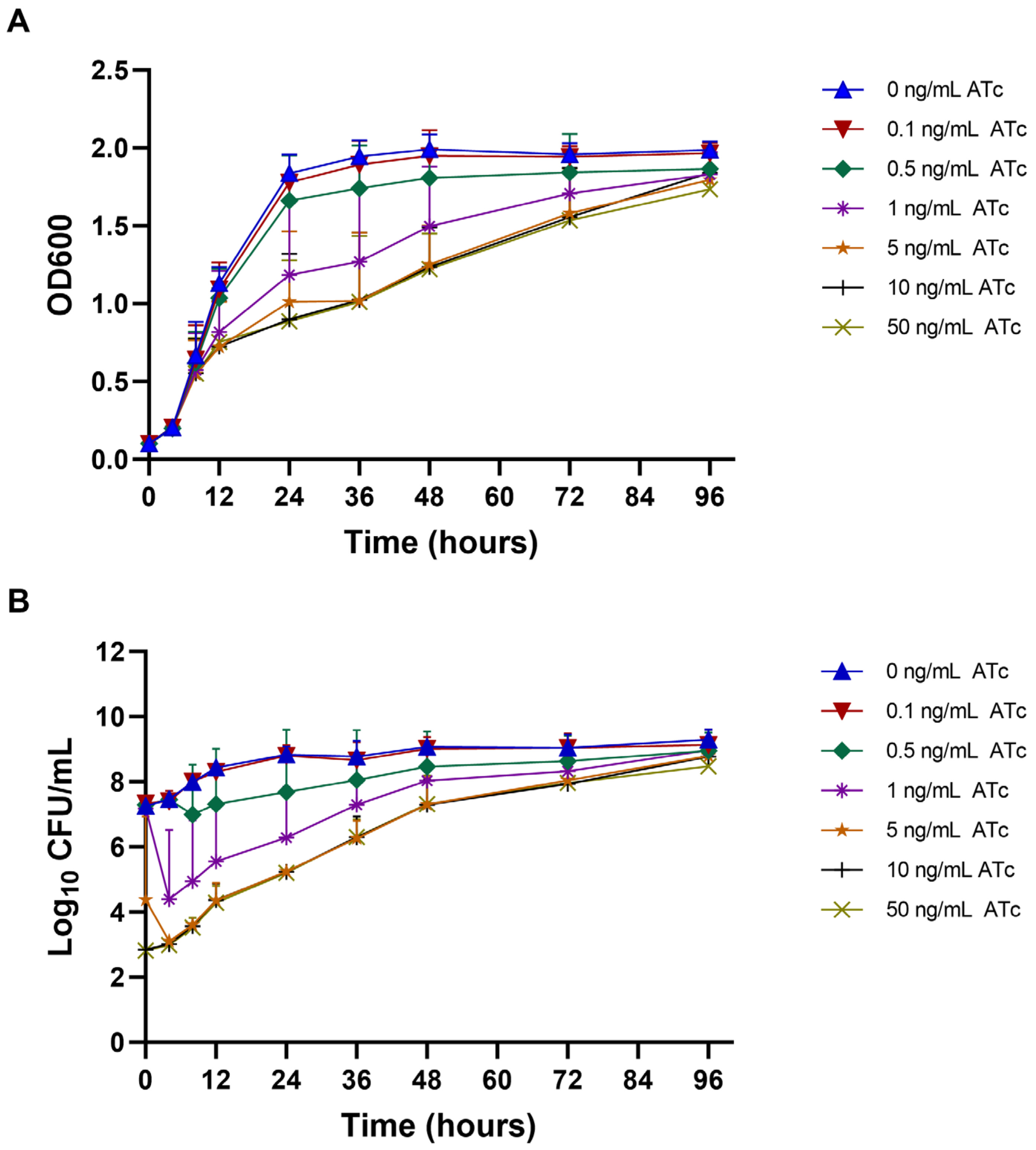 Antibiotics 13 00483 g003