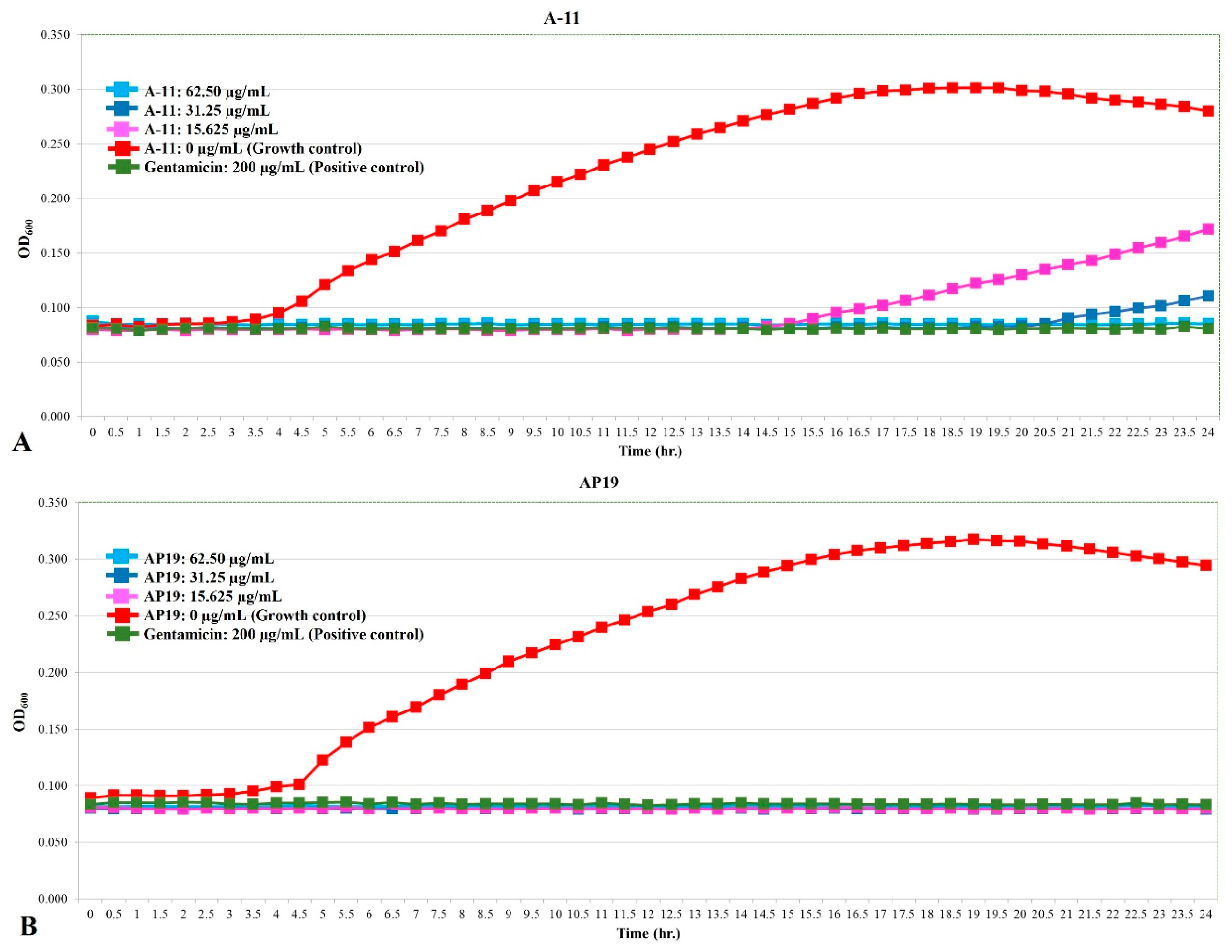 Antibiotics 13 00489 g003