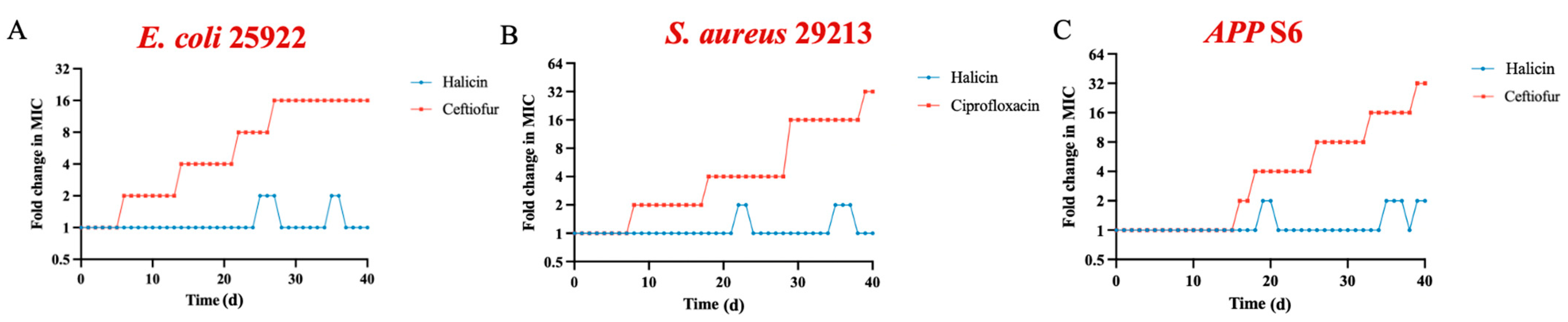 Antibiotics 13 00492 g003