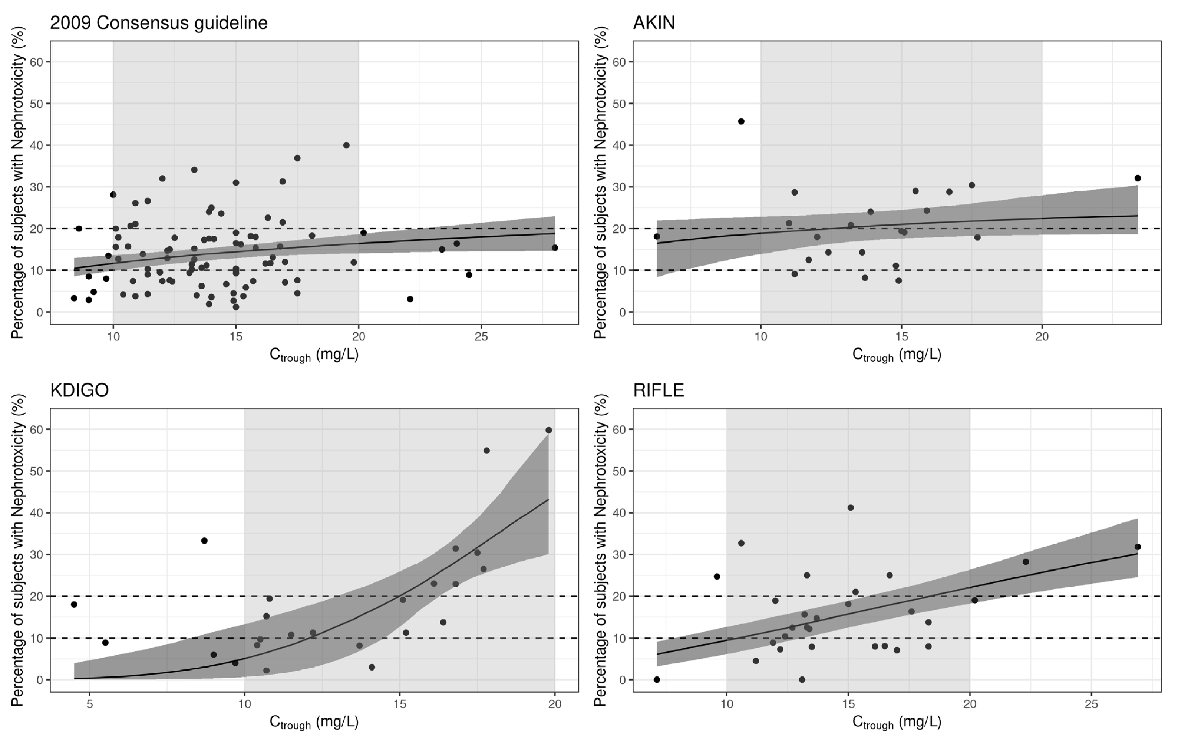 Antibiotics 13 00497 g002 Antibiotics 13 00497 g002