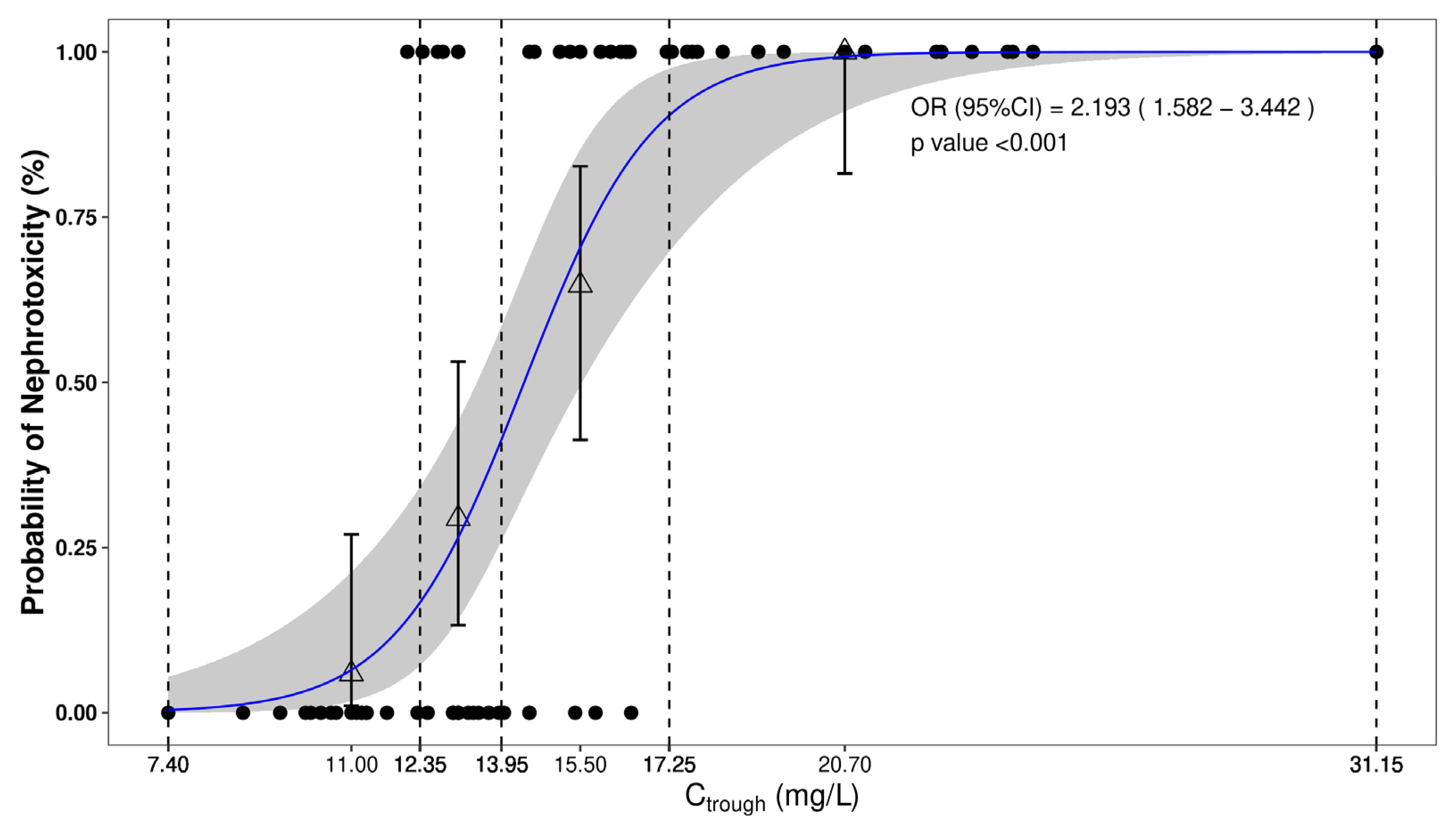 Antibiotics 13 00497 g003 Antibiotics 13 00497 g003