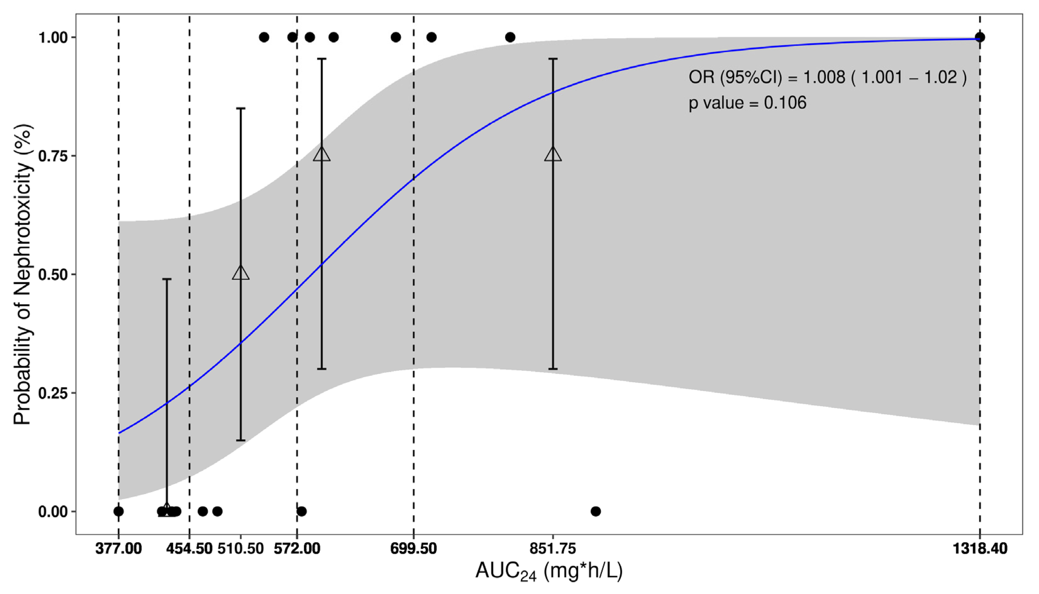 Antibiotics 13 00497 g004 Antibiotics 13 00497 g004