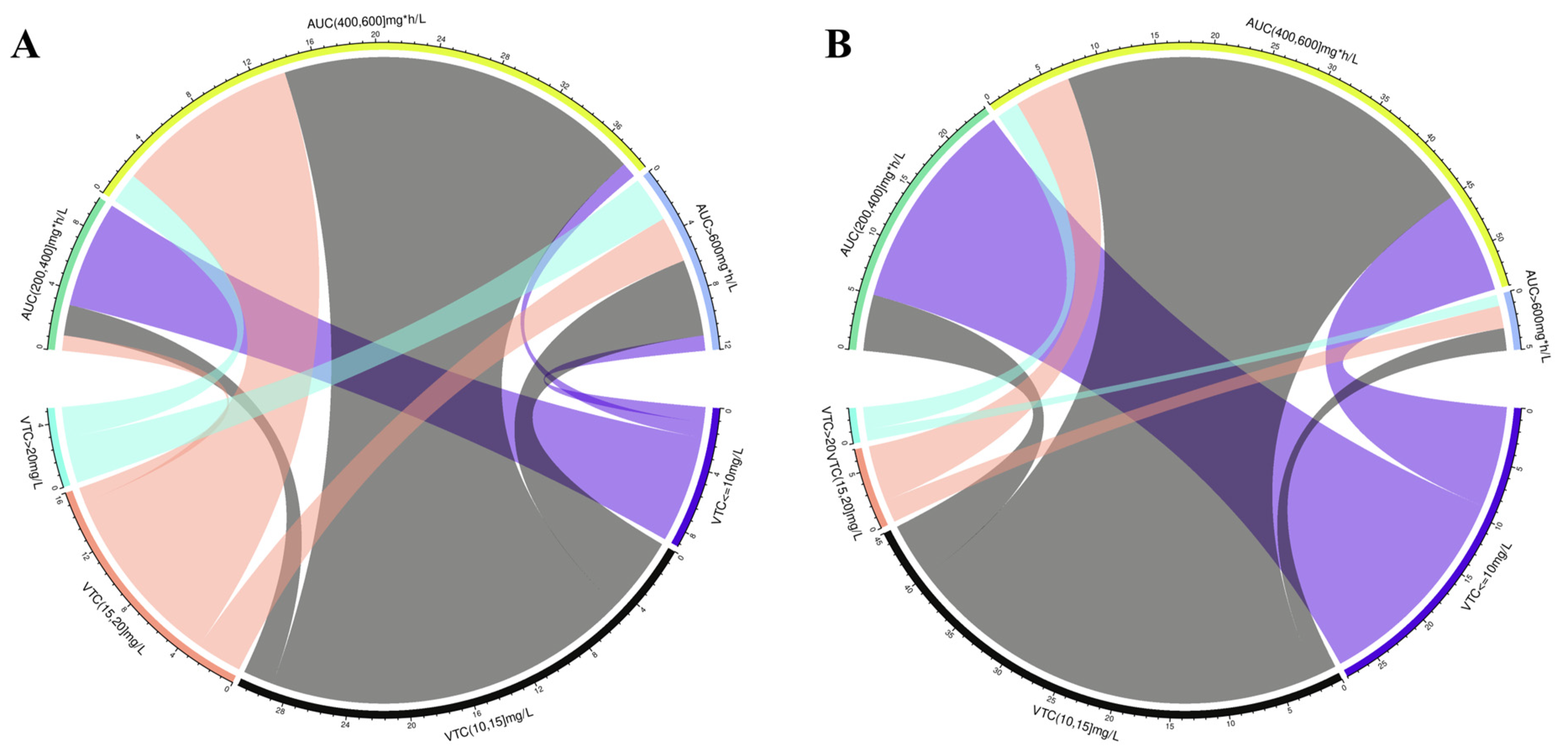 Antibiotics 13 00497 g006 Antibiotics 13 00497 g006
