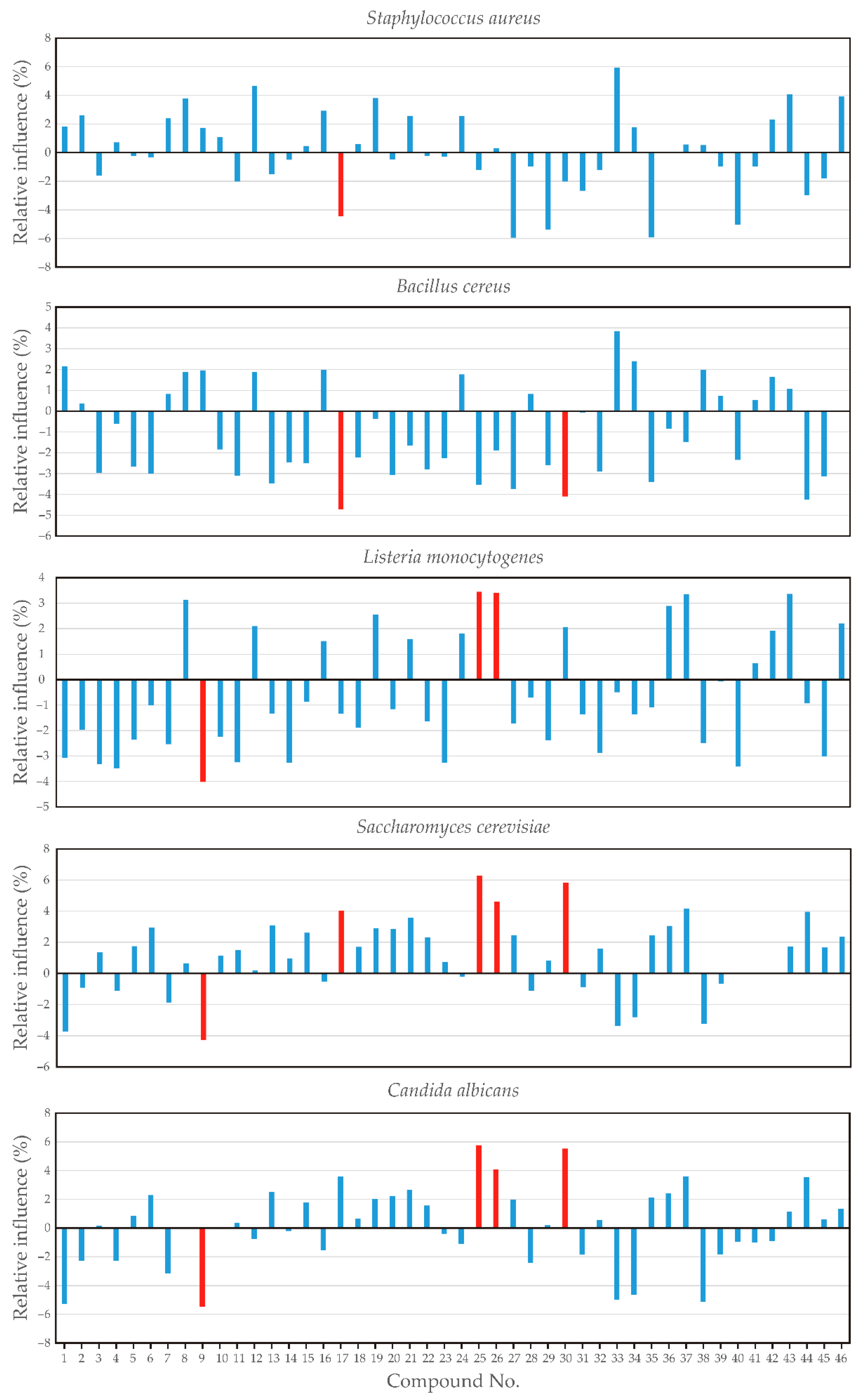 Antibiotics 13 00499 g007