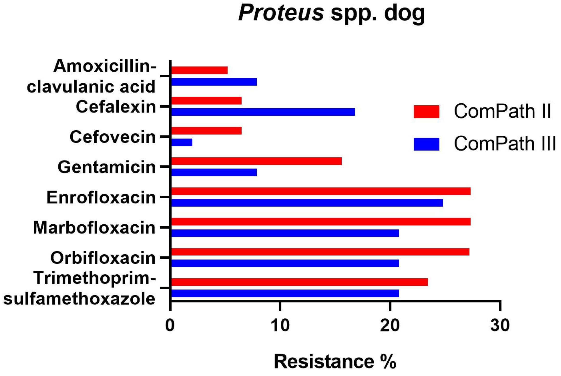 Antibiotics 13 00500 g004