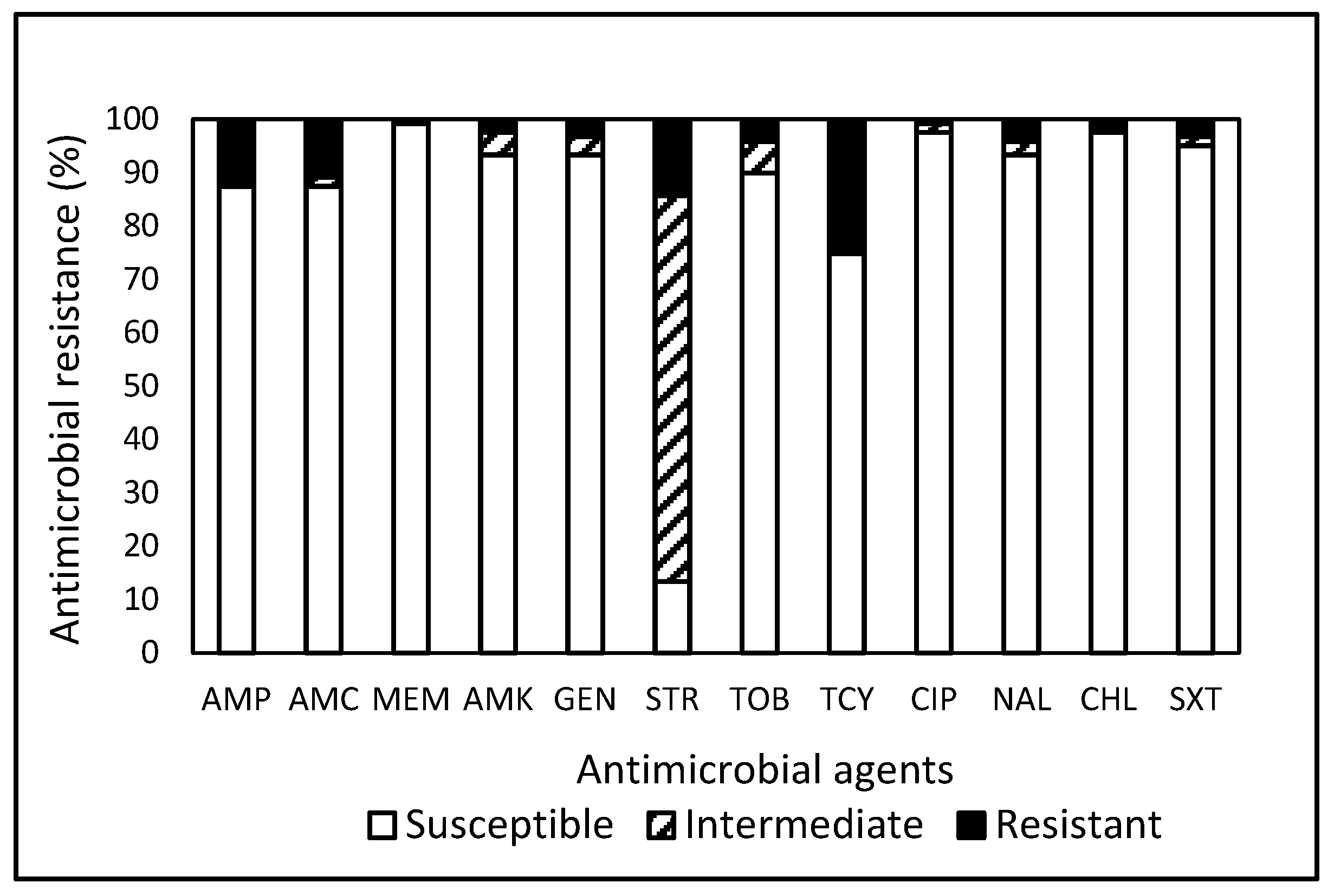 Antibiotics 13 00504 g002