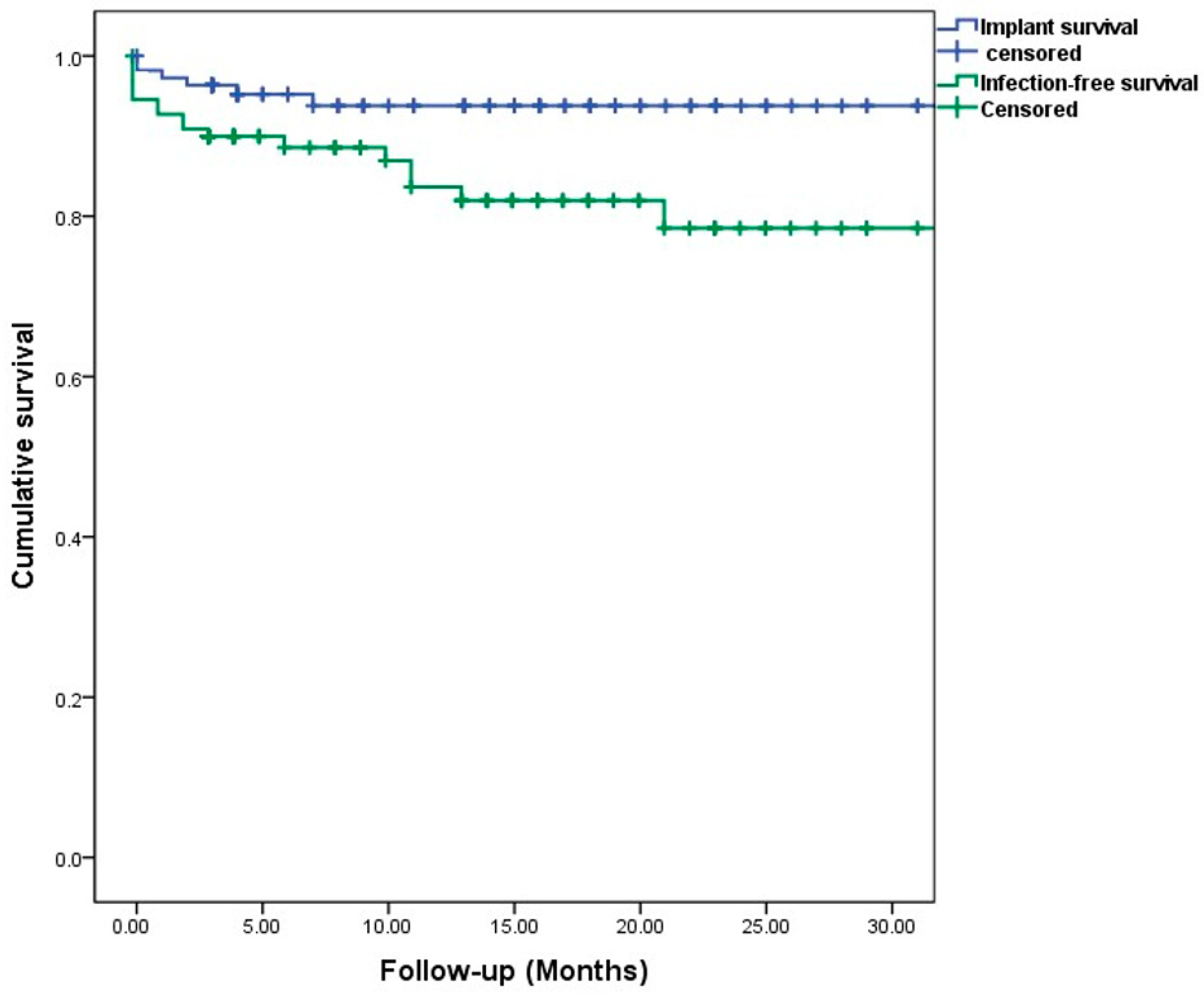 Antibiotics 13 00510 g002
