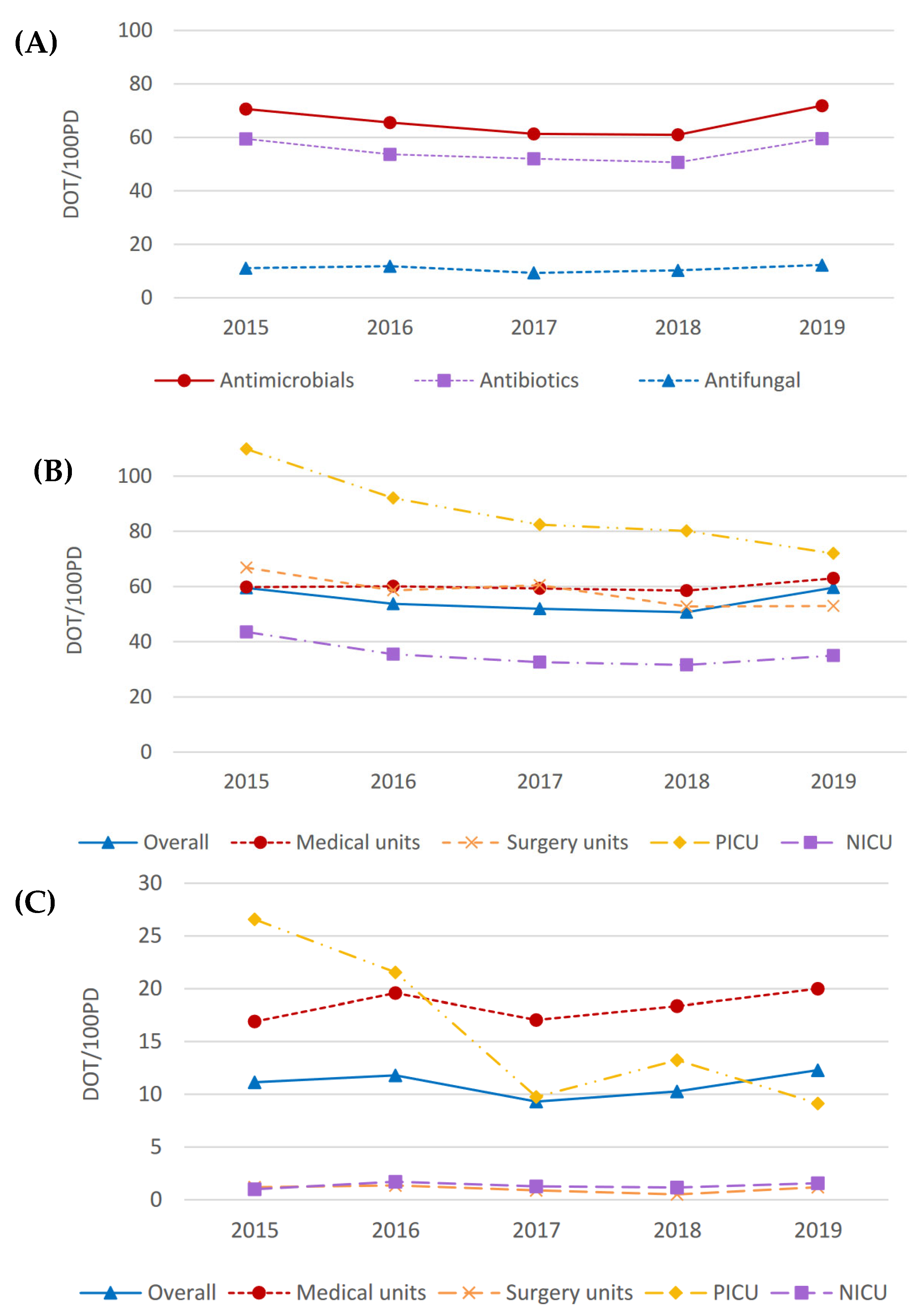Antibiotics 13 00511 g003