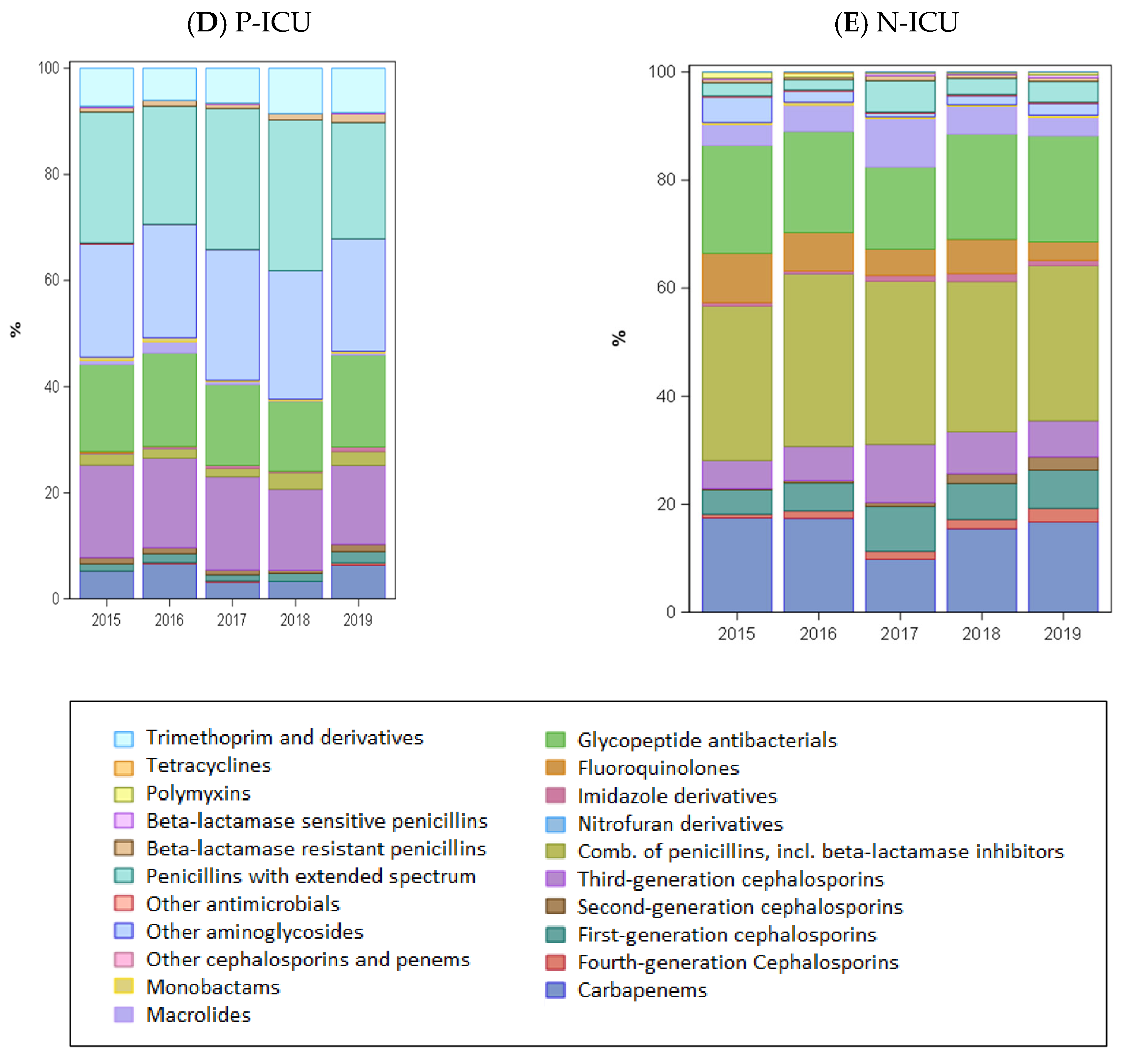 Antibiotics 13 00511 g004b