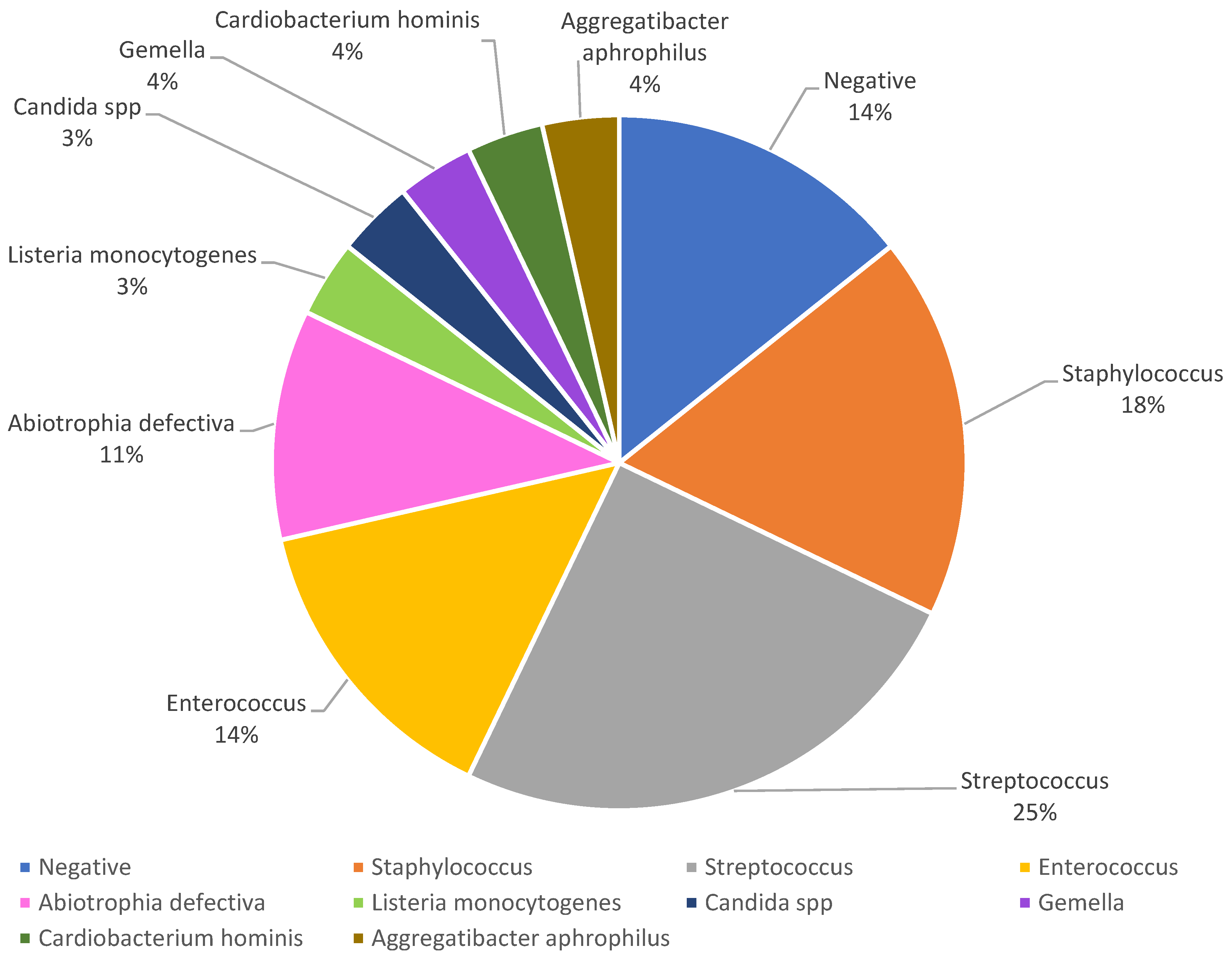 Antibiotics 13 00513 g005
