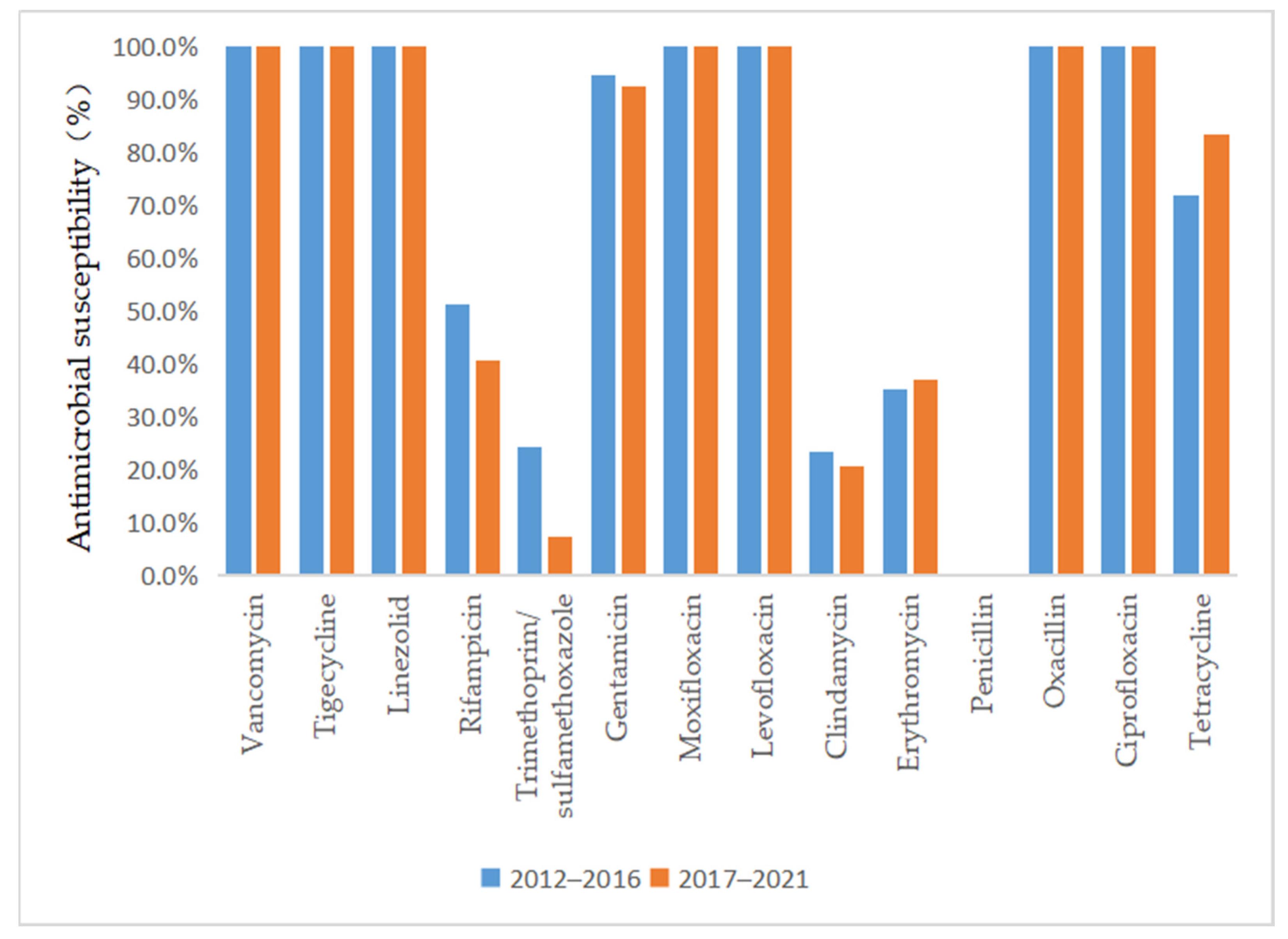 Antibiotics 13 00516 g003 Antibiotics 13 00516 g003