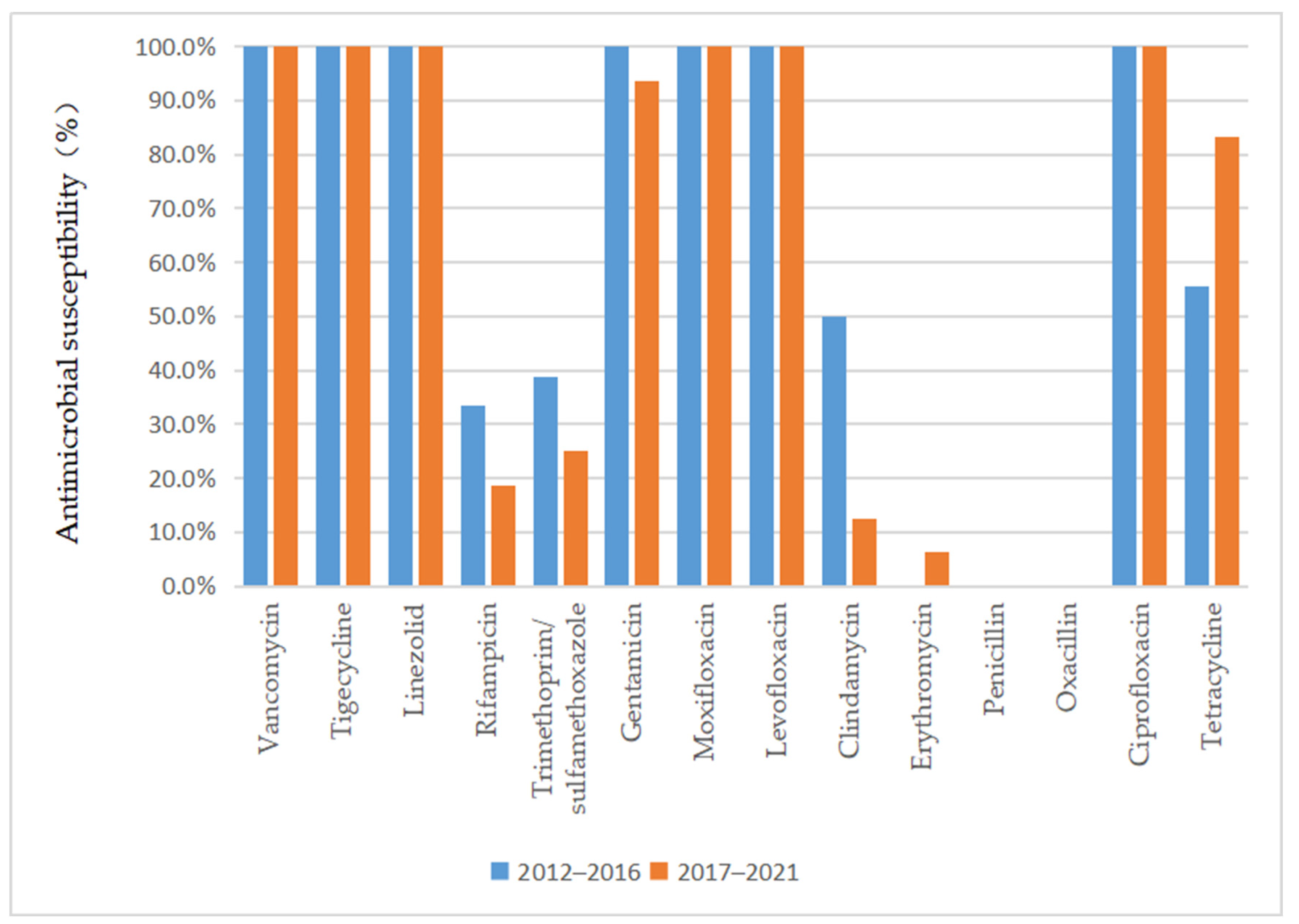 Antibiotics 13 00516 g004 Antibiotics 13 00516 g004