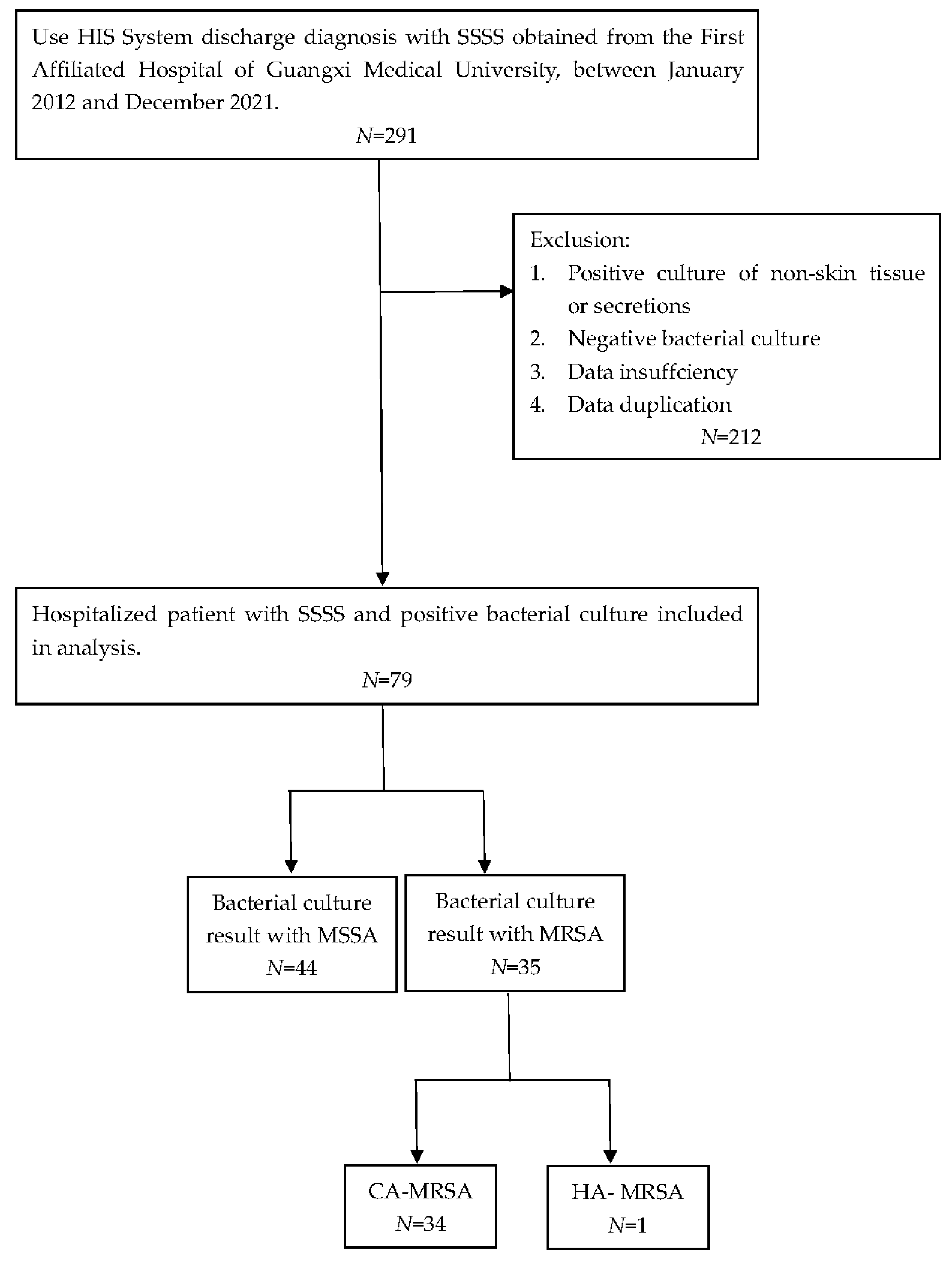 Antibiotics 13 00516 g005 Antibiotics 13 00516 g005