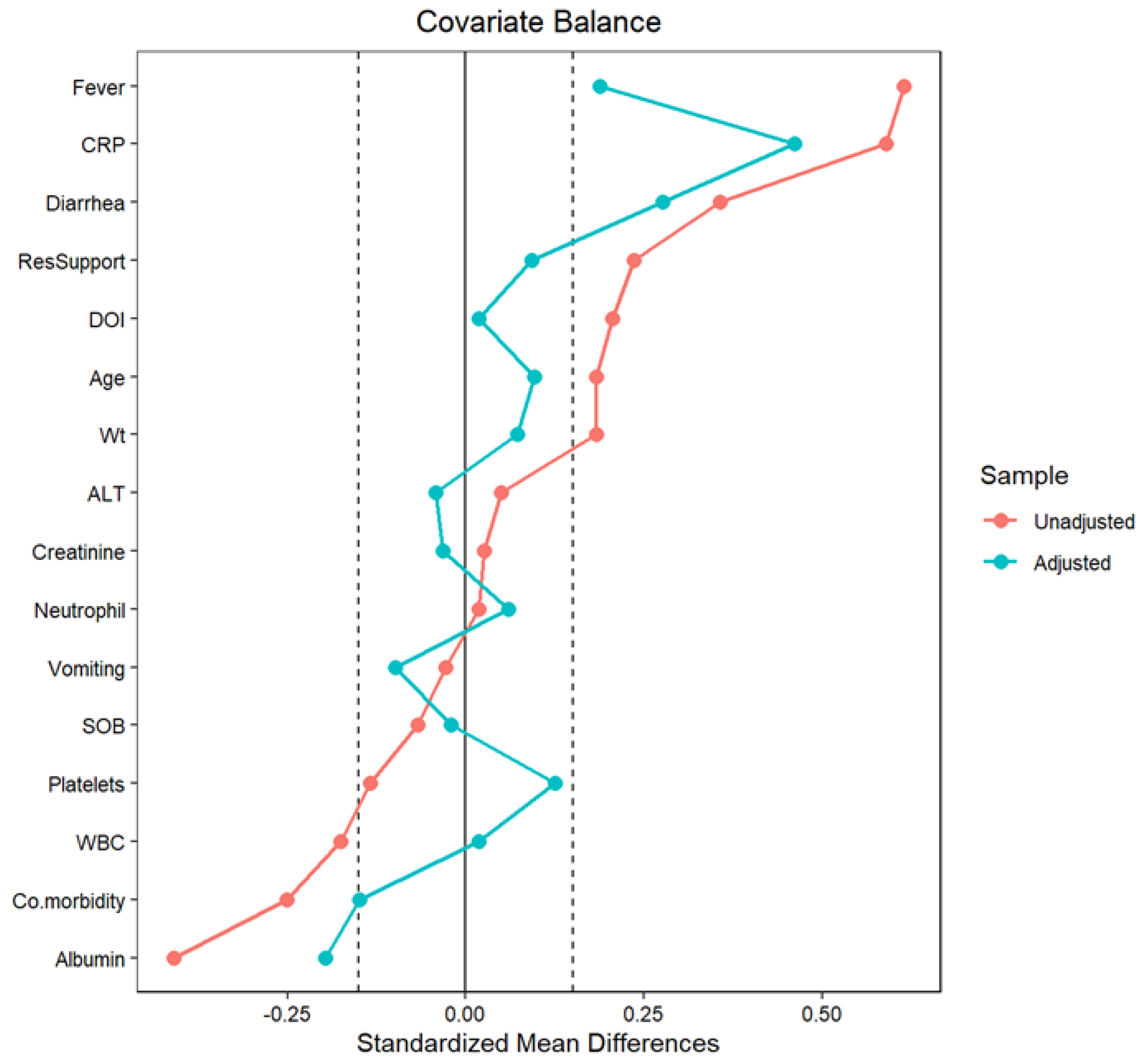 Antibiotics 13 00518 g002