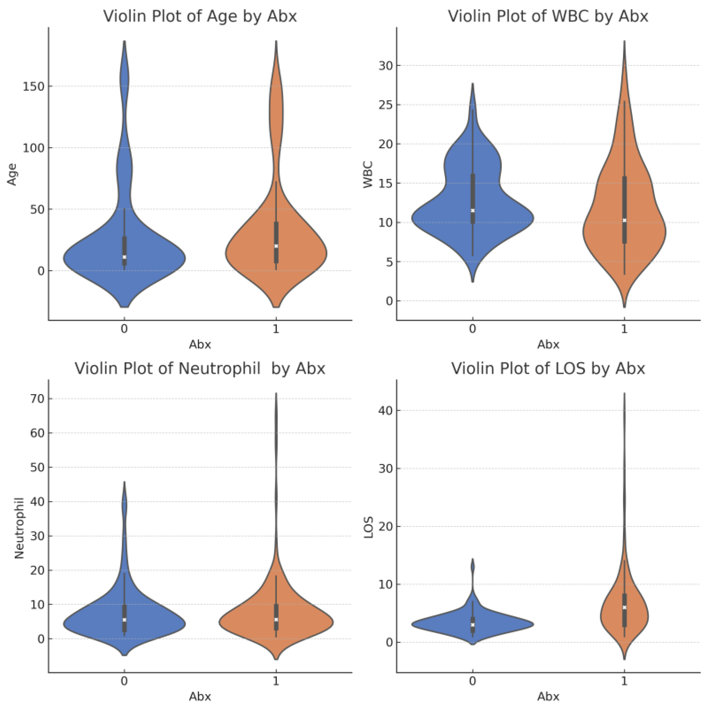 Antibiotics 13 00518 g003