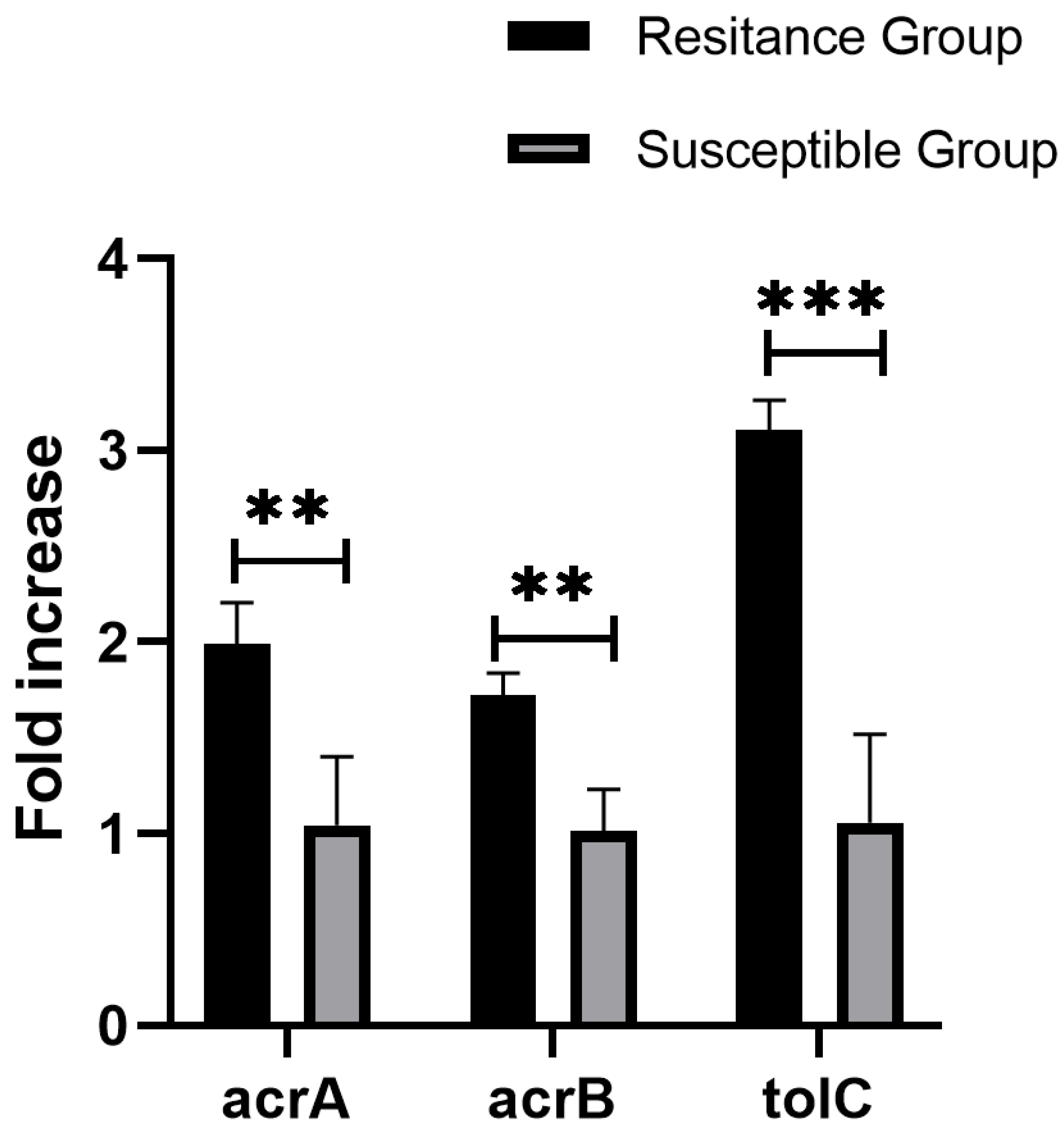 Antibiotics 13 00519 g005 Antibiotics 13 00519 g005