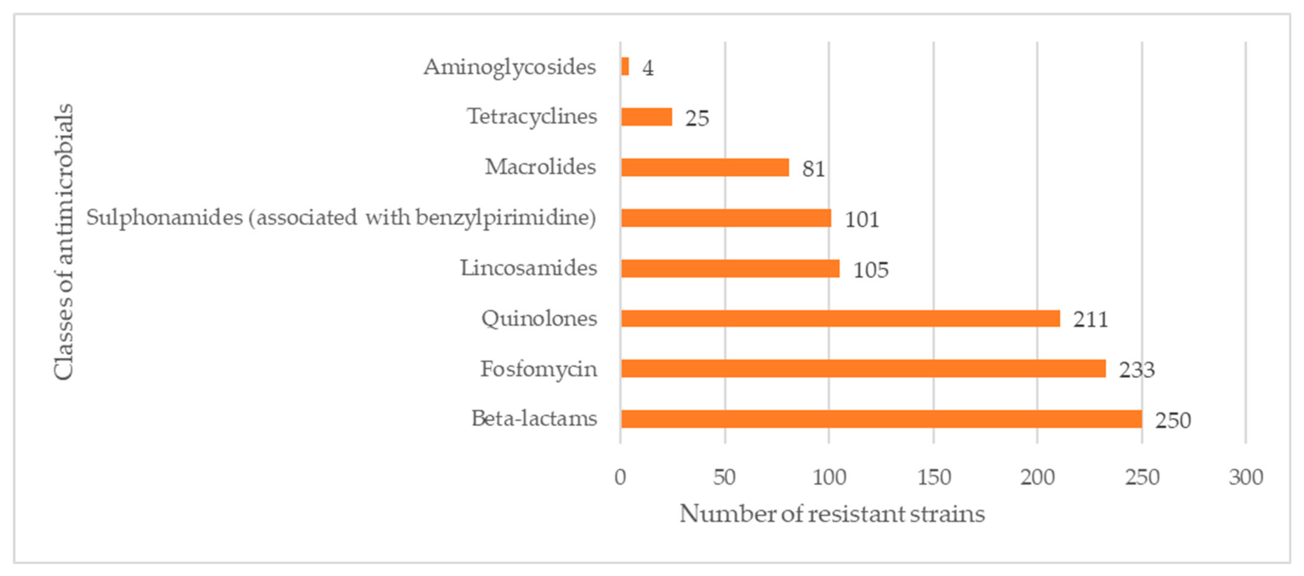 Antibiotics 13 00525 g001