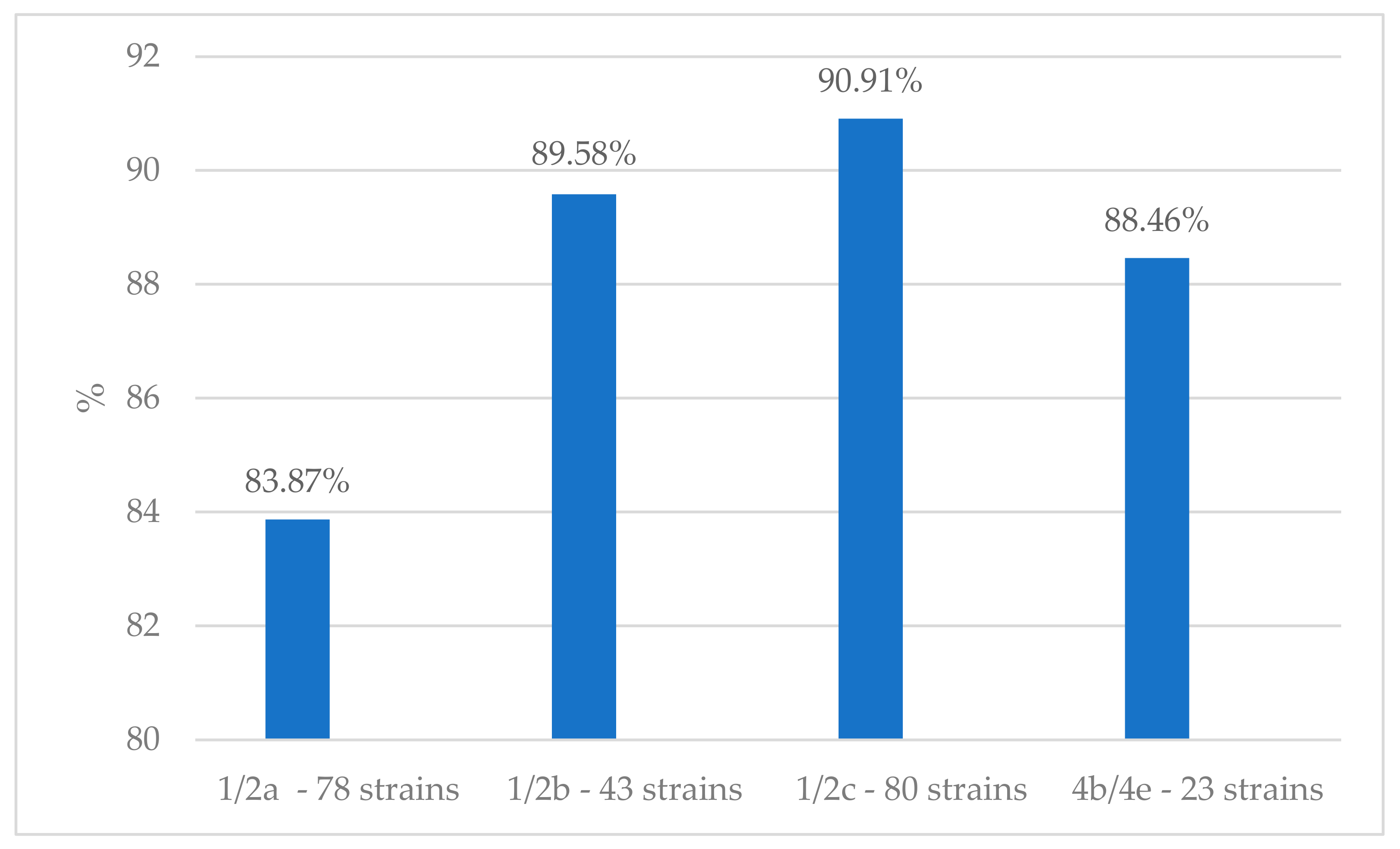 Antibiotics 13 00525 g002