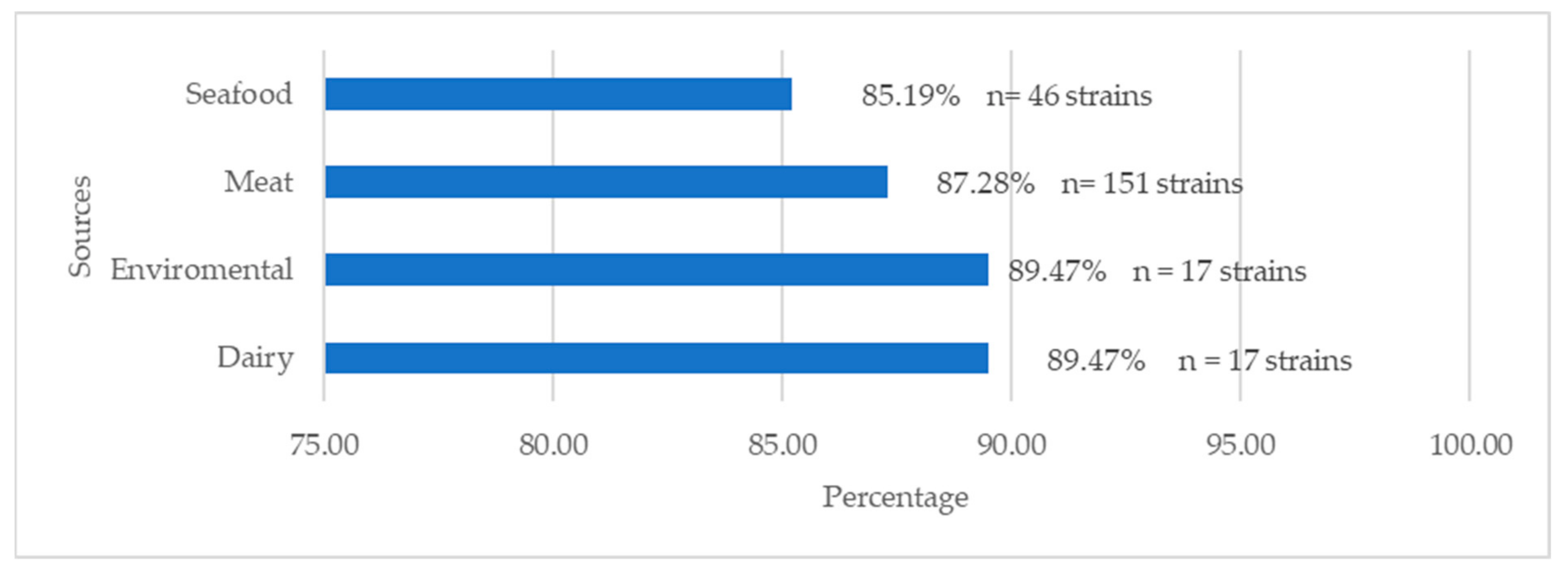 Antibiotics 13 00525 g003