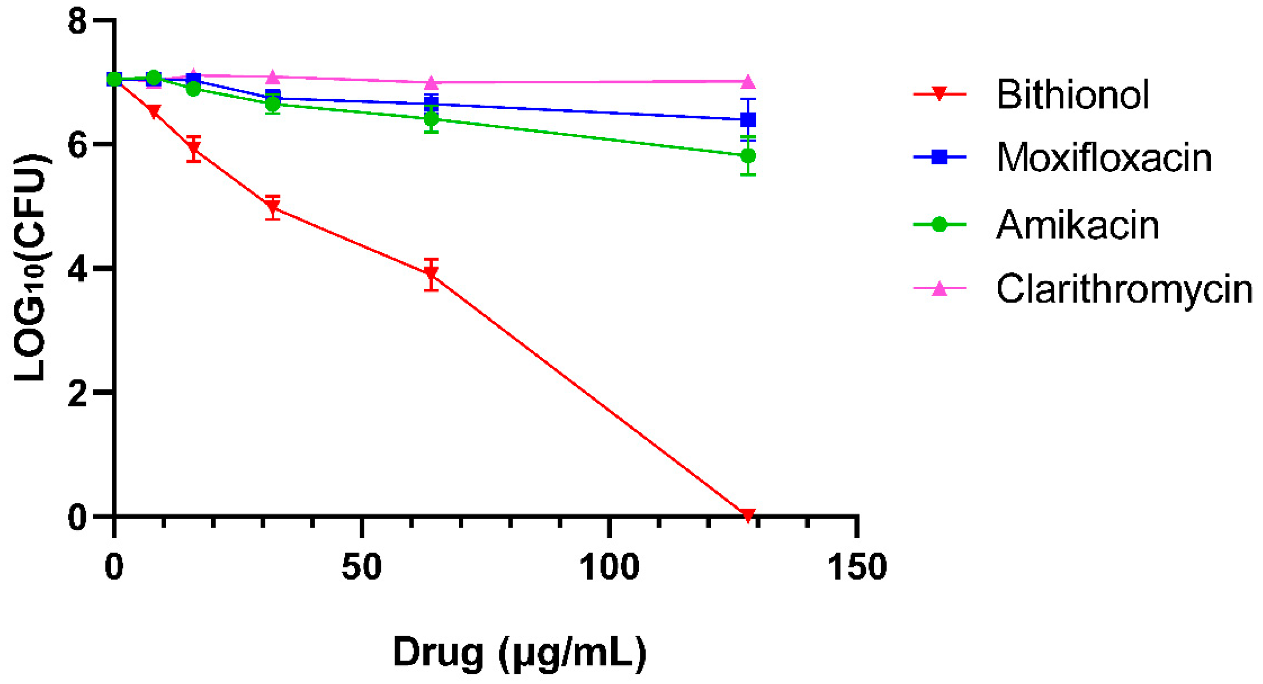Antibiotics 13 00529 g002 Antibiotics 13 00529 g002