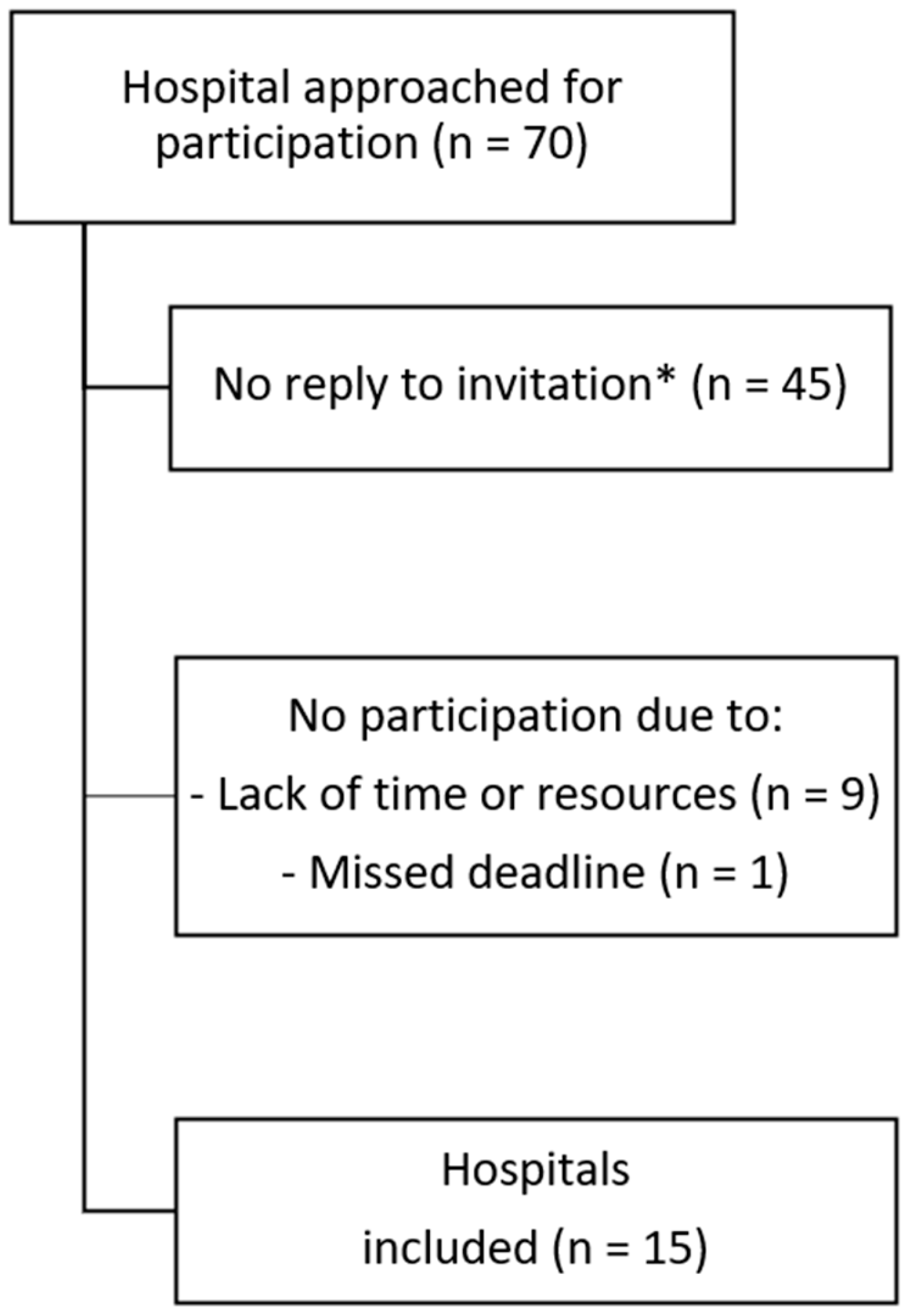 Antibiotics 13 00537 g001