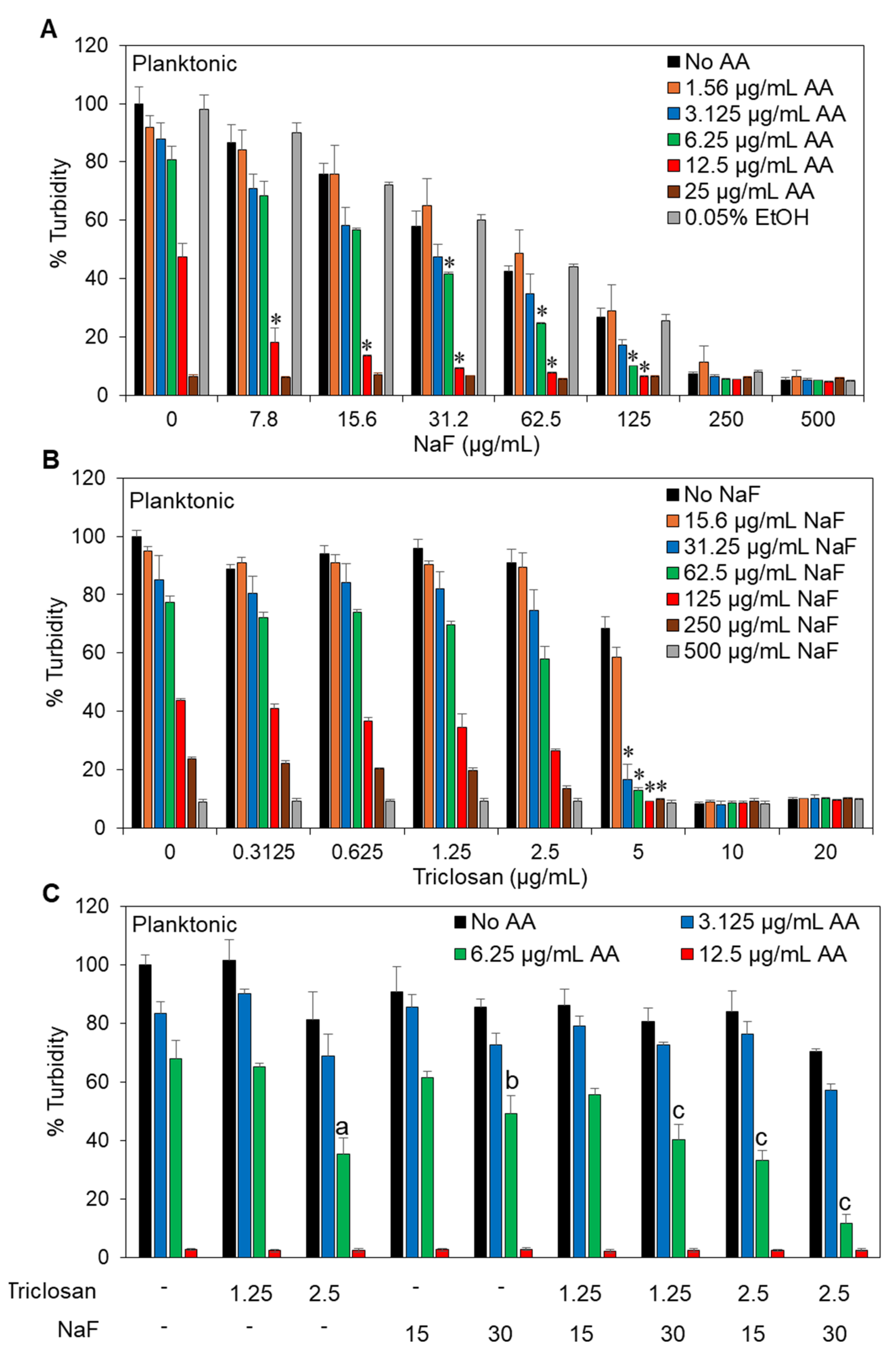 Antibiotics 13 00540 g003