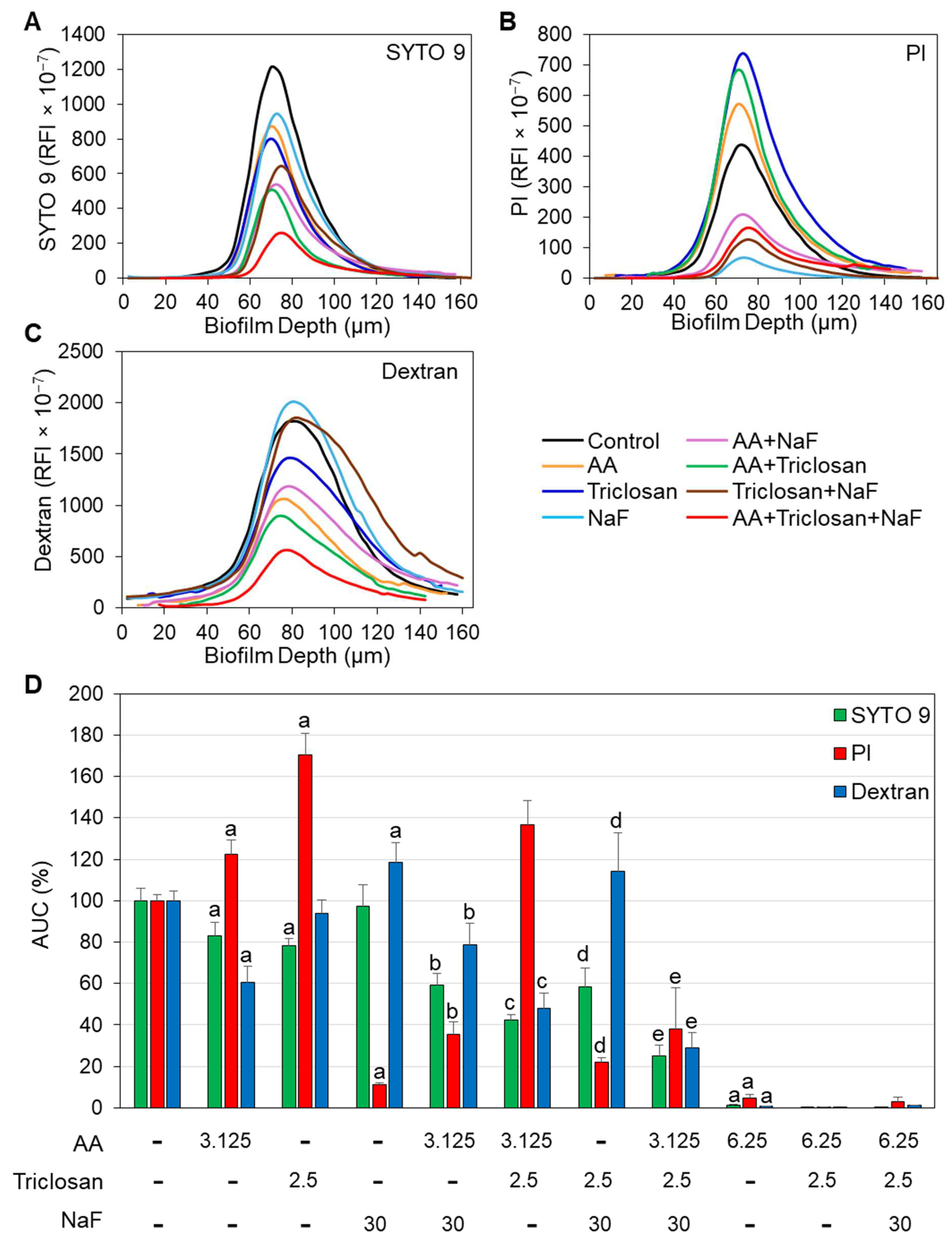 Antibiotics 13 00540 g009