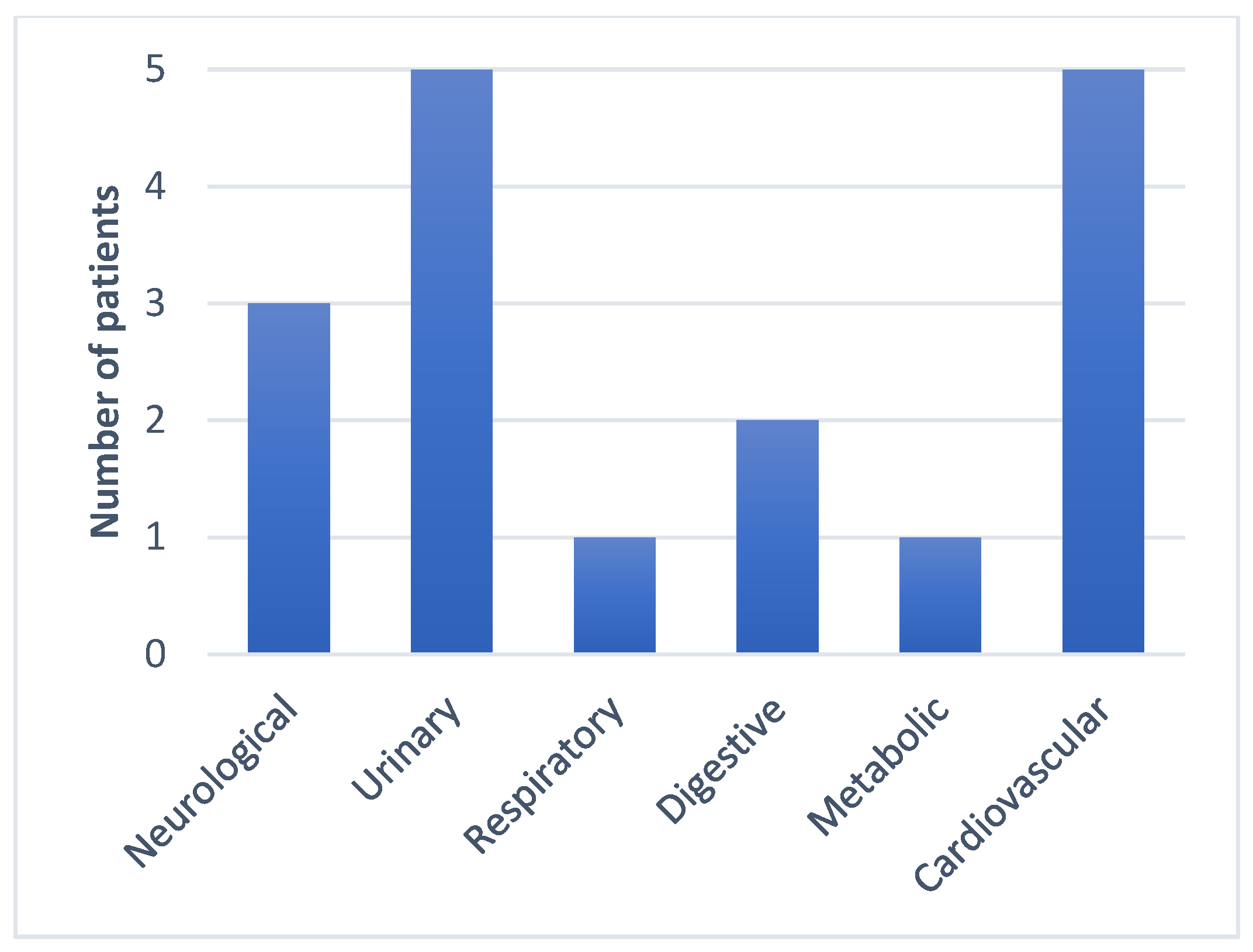 Antibiotics 13 00550 g003