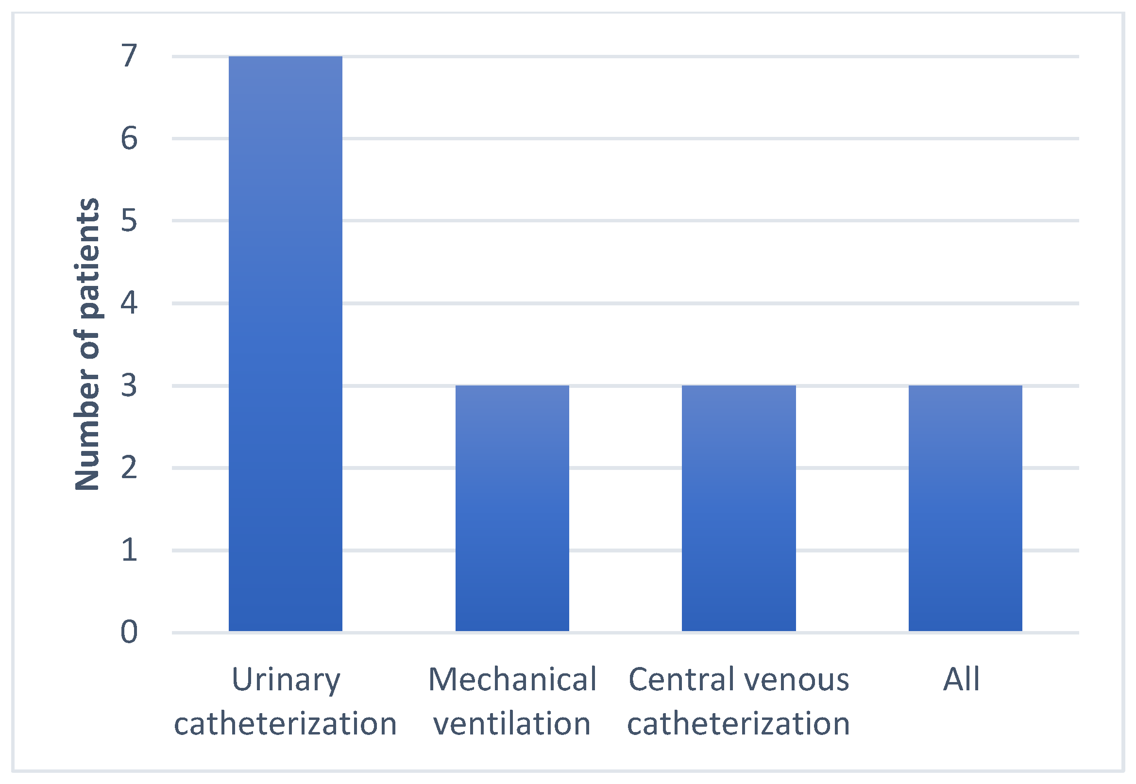 Antibiotics 13 00550 g004