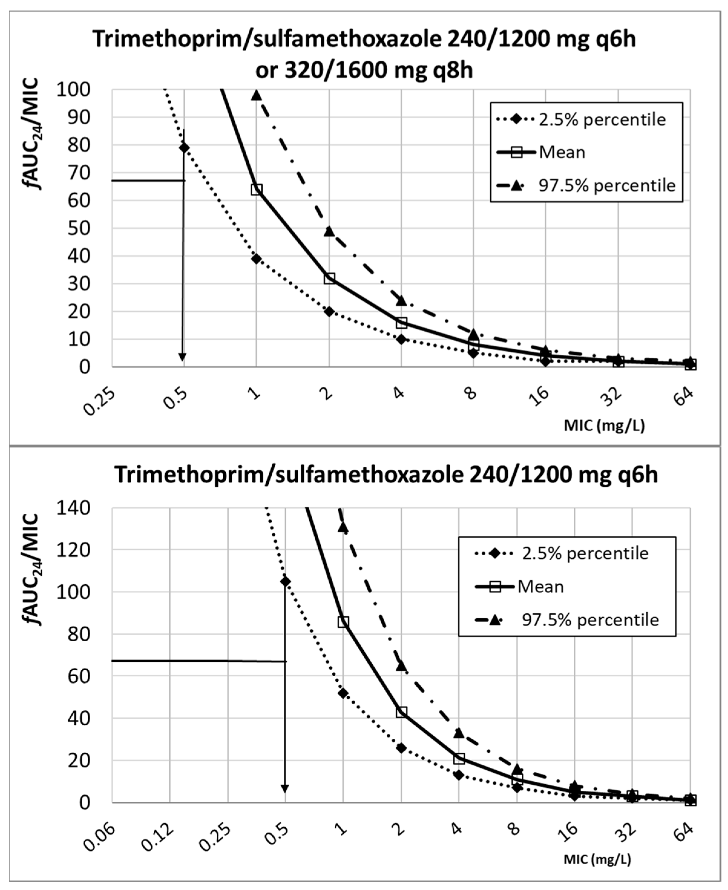 Antibiotics 13 00553 g002