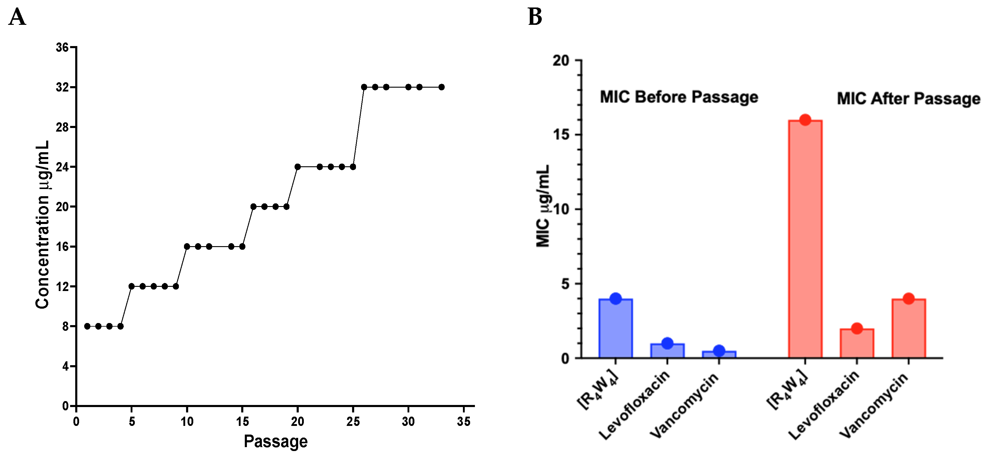 Antibiotics 13 00555 g003
