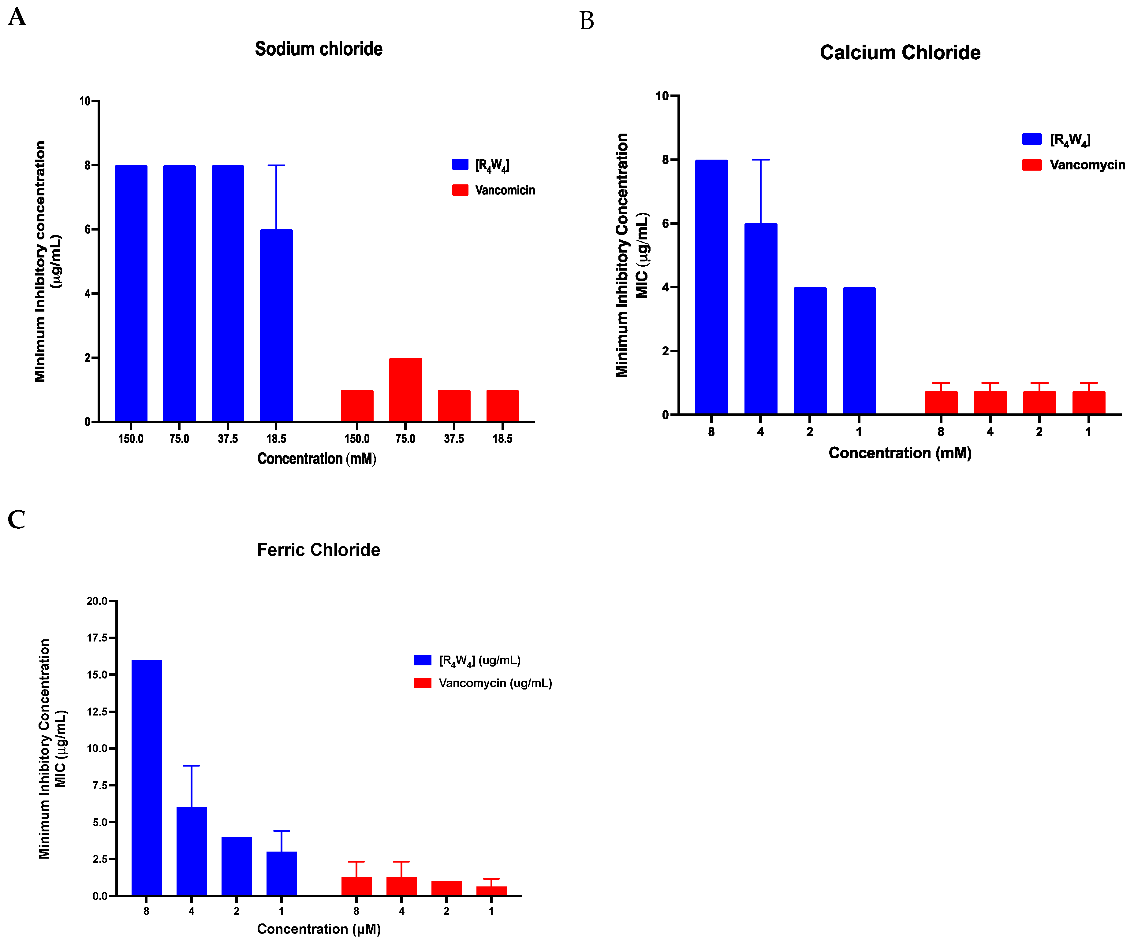 Antibiotics 13 00555 g005