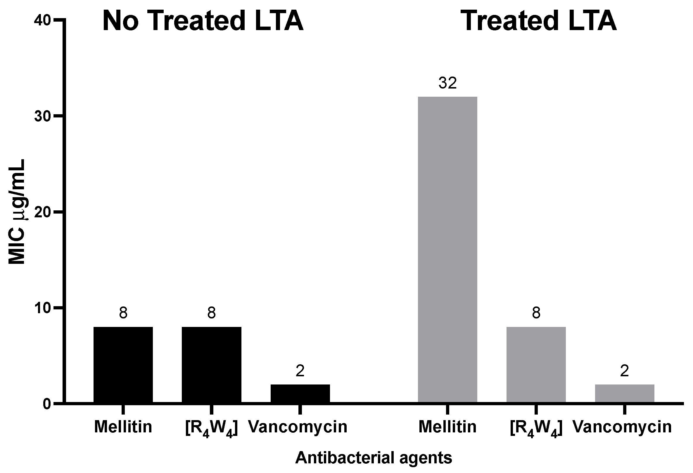 Antibiotics 13 00555 g010