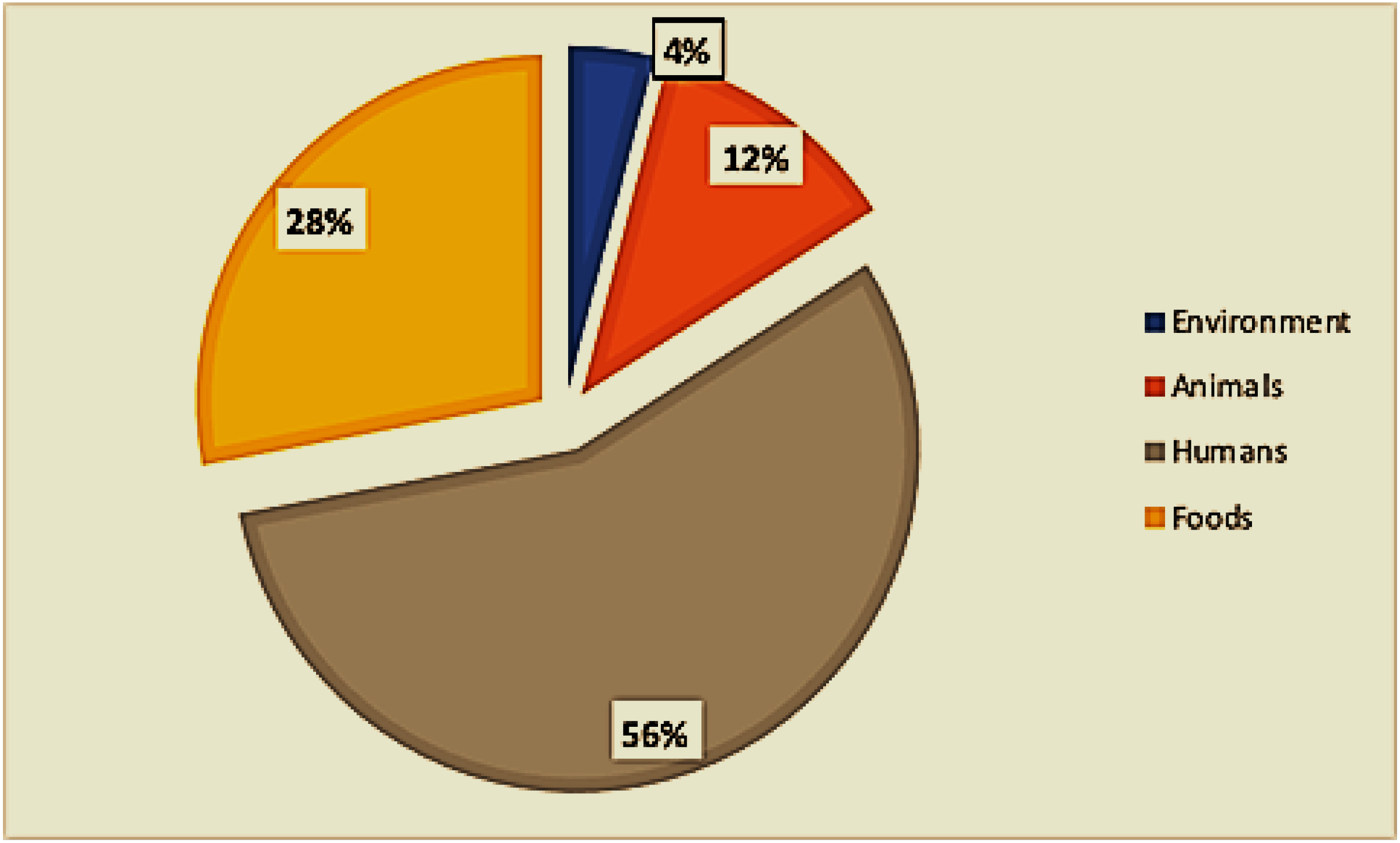 Antibiotics 13 00556 g003