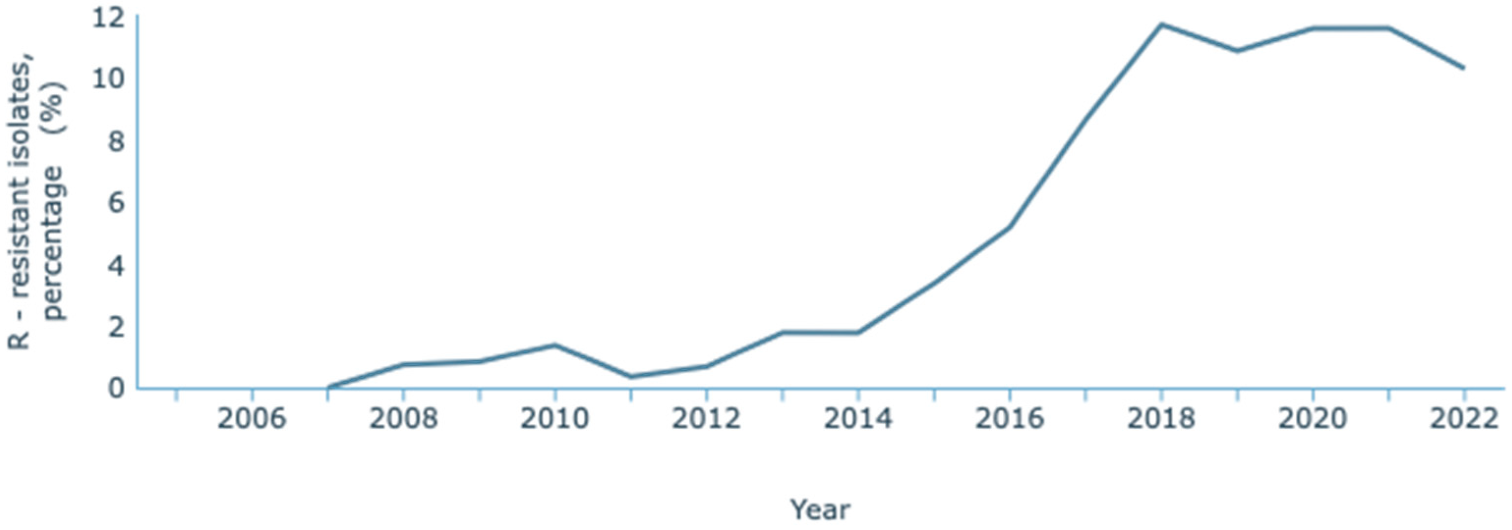 Antibiotics 13 00557 g003