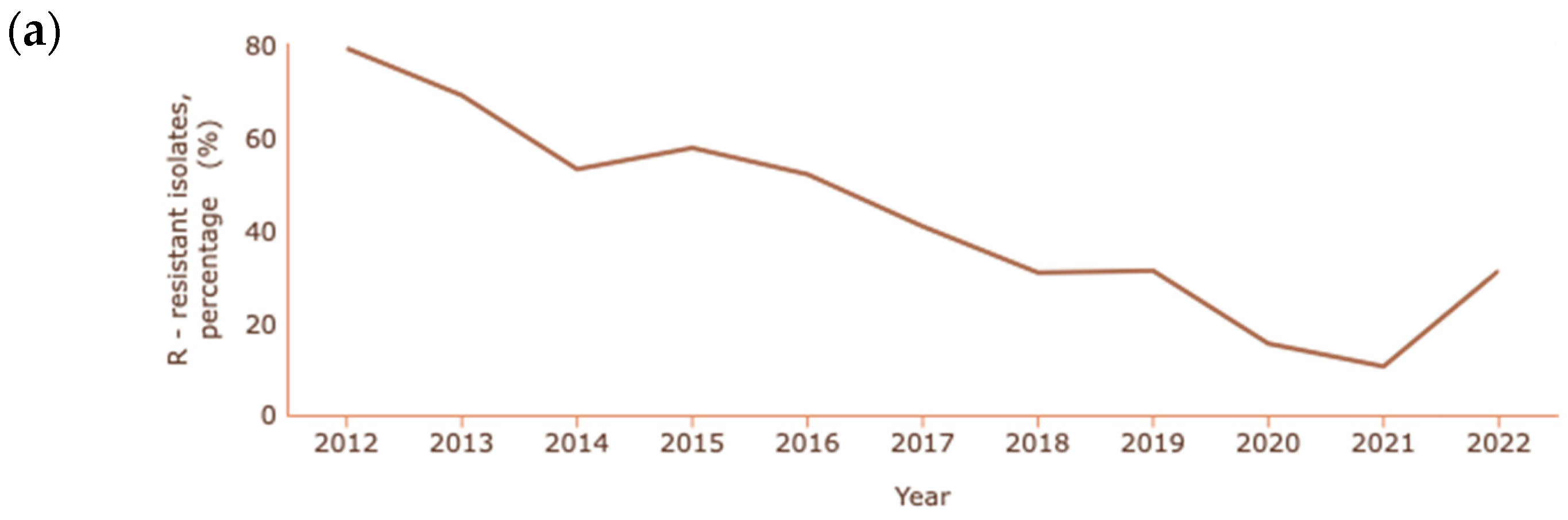 Antibiotics 13 00557 g004a