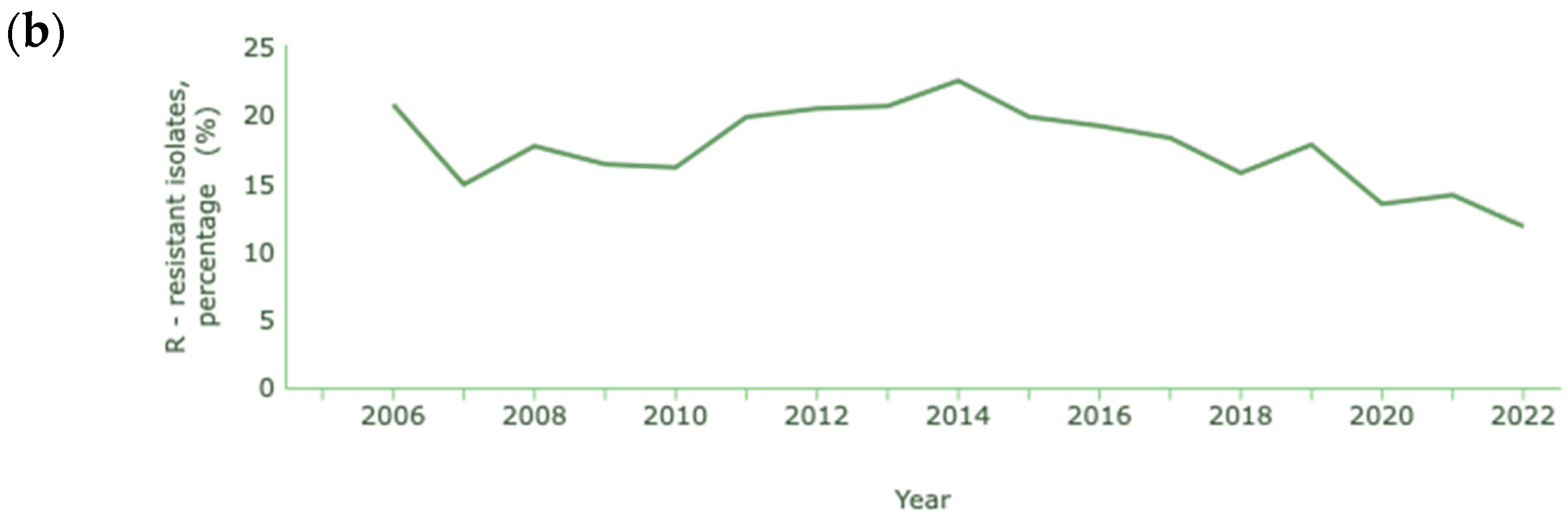 Antibiotics 13 00557 g004b