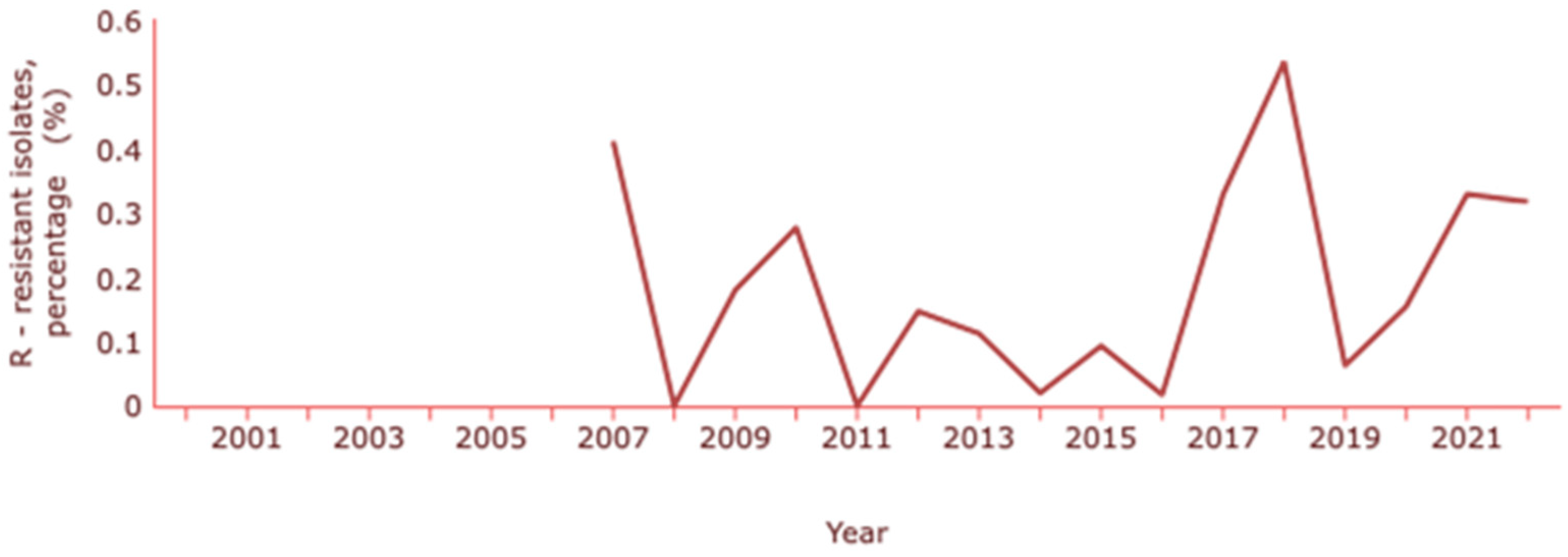 Antibiotics 13 00557 g005