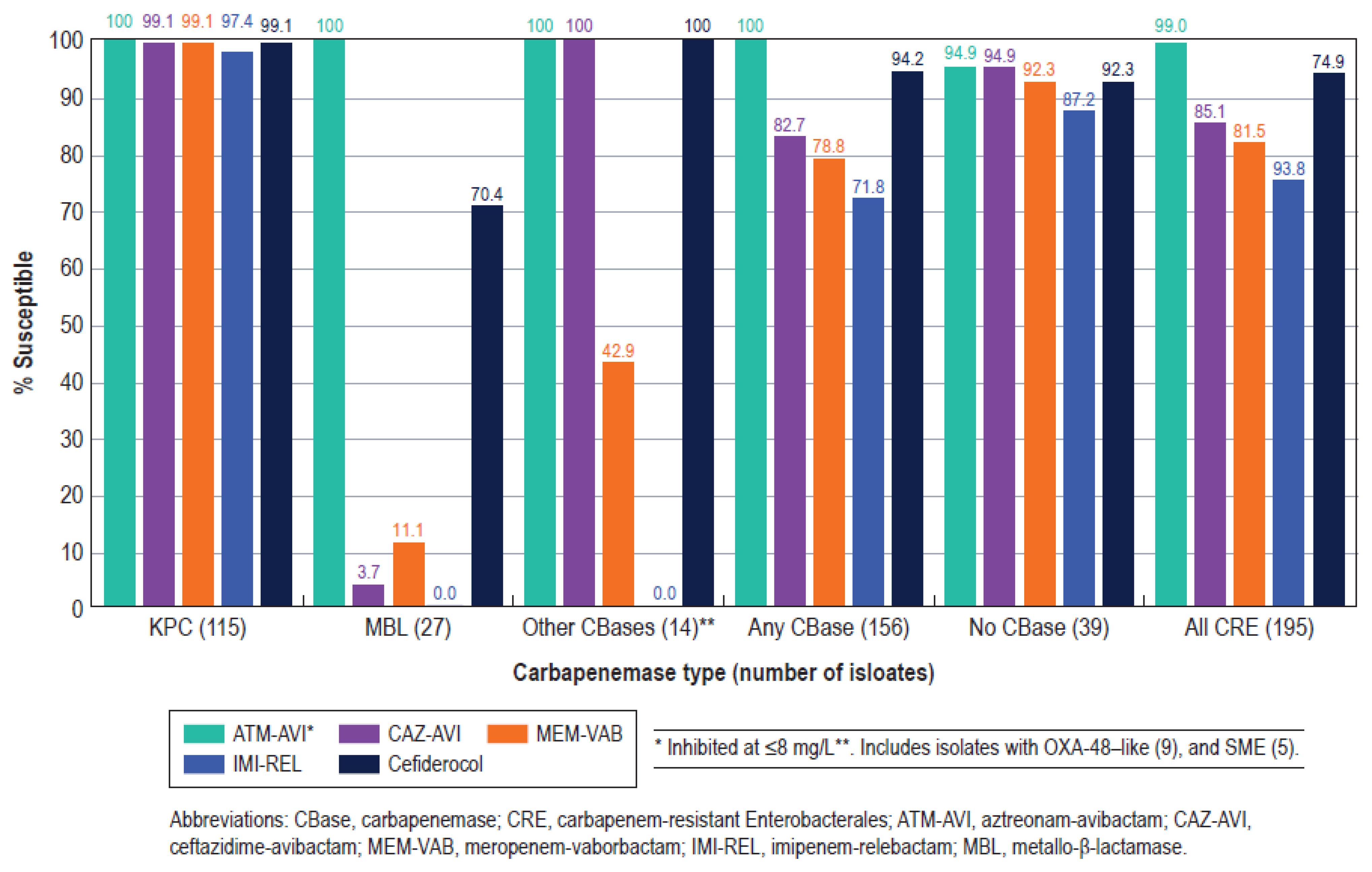 Antibiotics 13 00564 g005