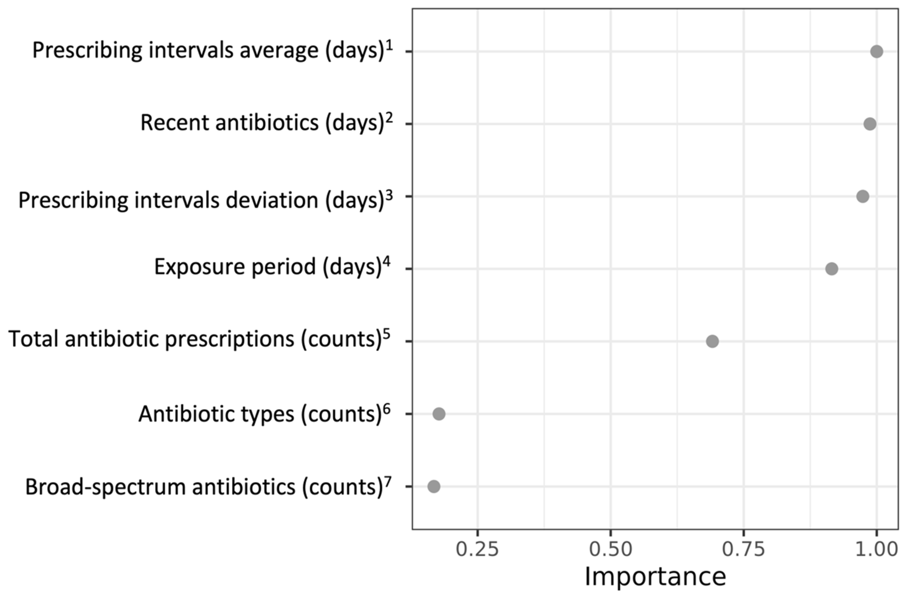 Antibiotics 13 00566 g001