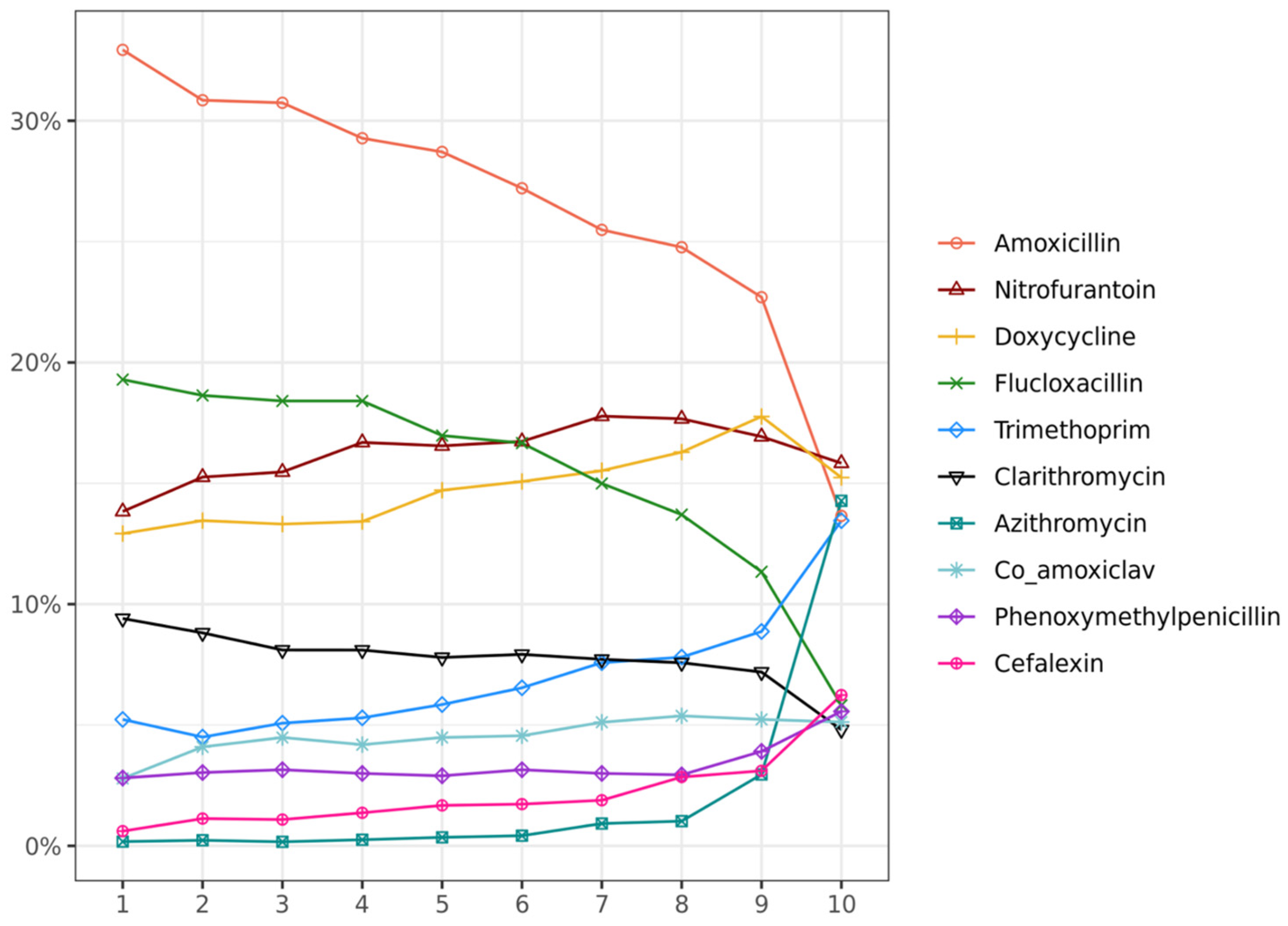 Antibiotics 13 00566 g003