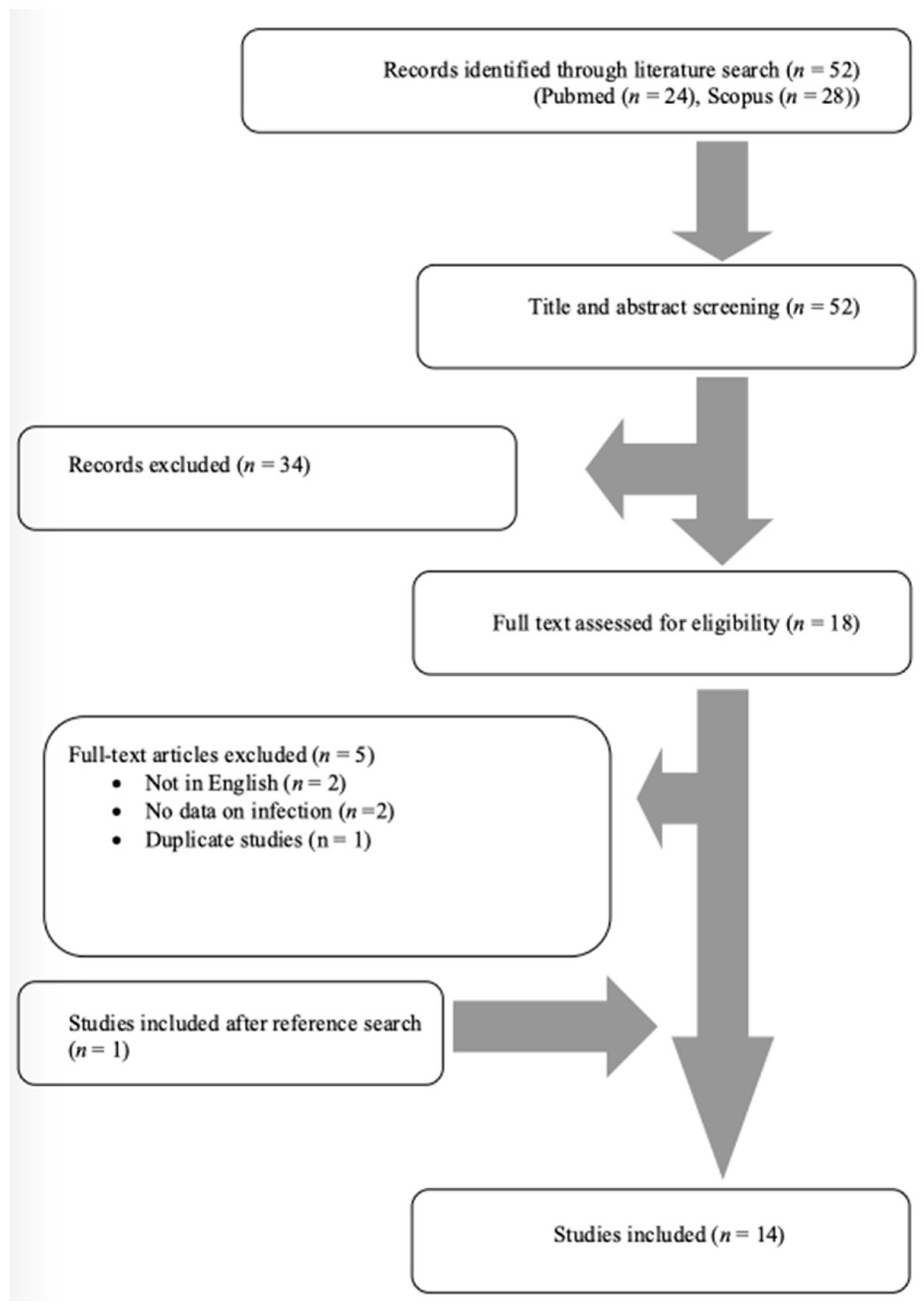 Antibiotics 13 00570 g001
