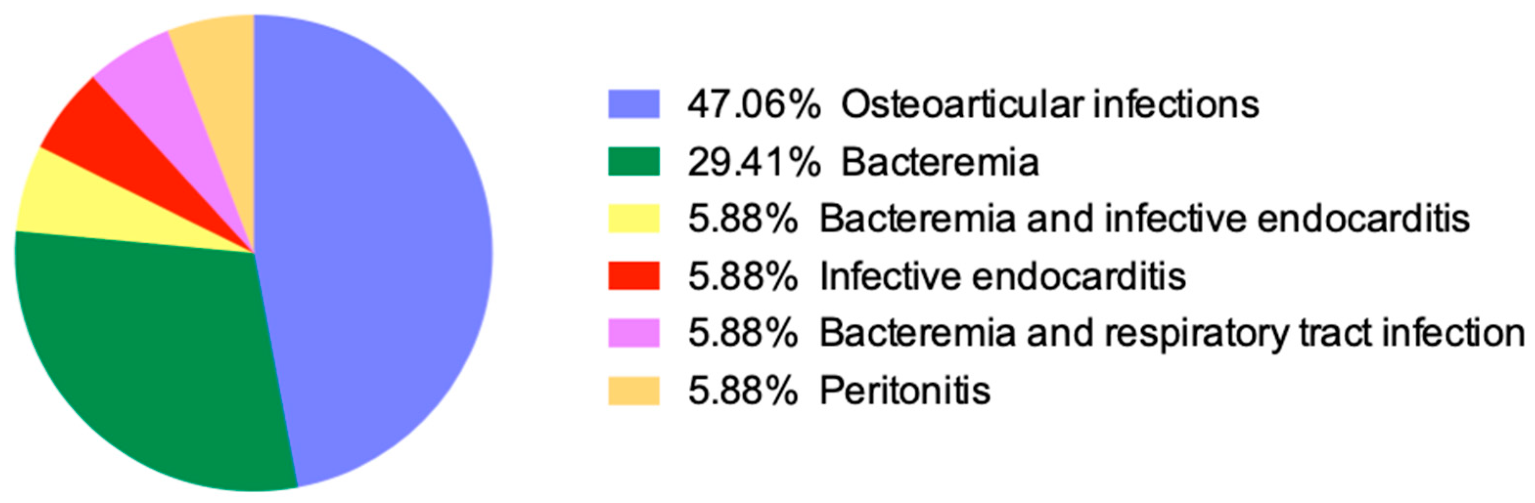 Antibiotics 13 00570 g003